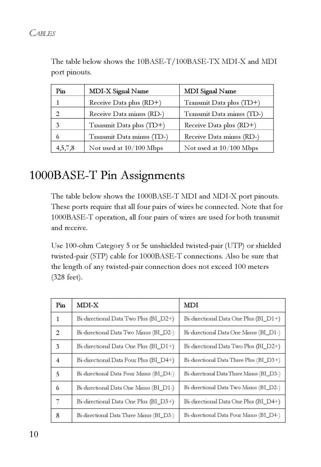 SMC Networks SMC8516T manual 1000BASE-T Pin Assignments, Pin MDI-X Signal Name MDI Signal Name 