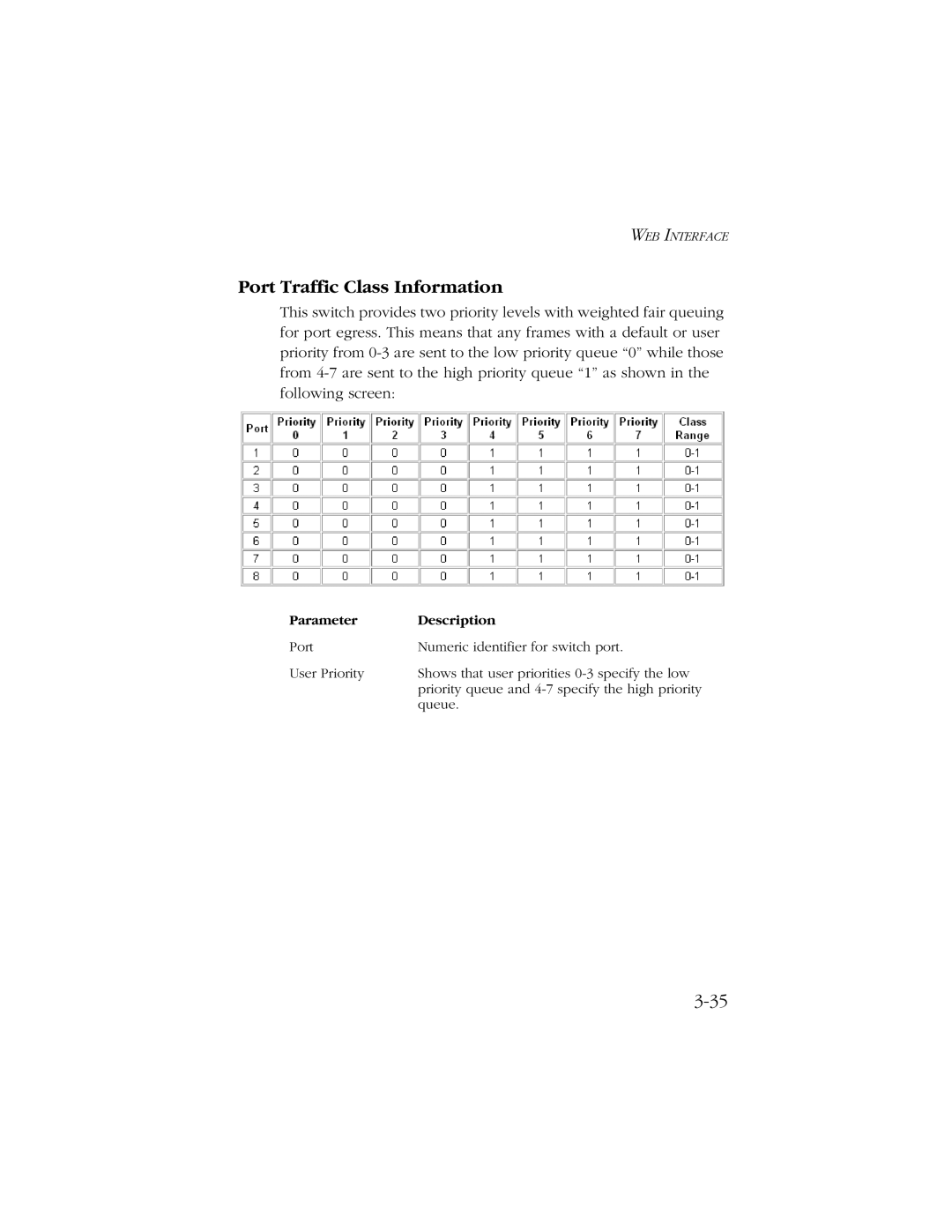 SMC Networks SMC8606T manual Port Traffic Class Information 