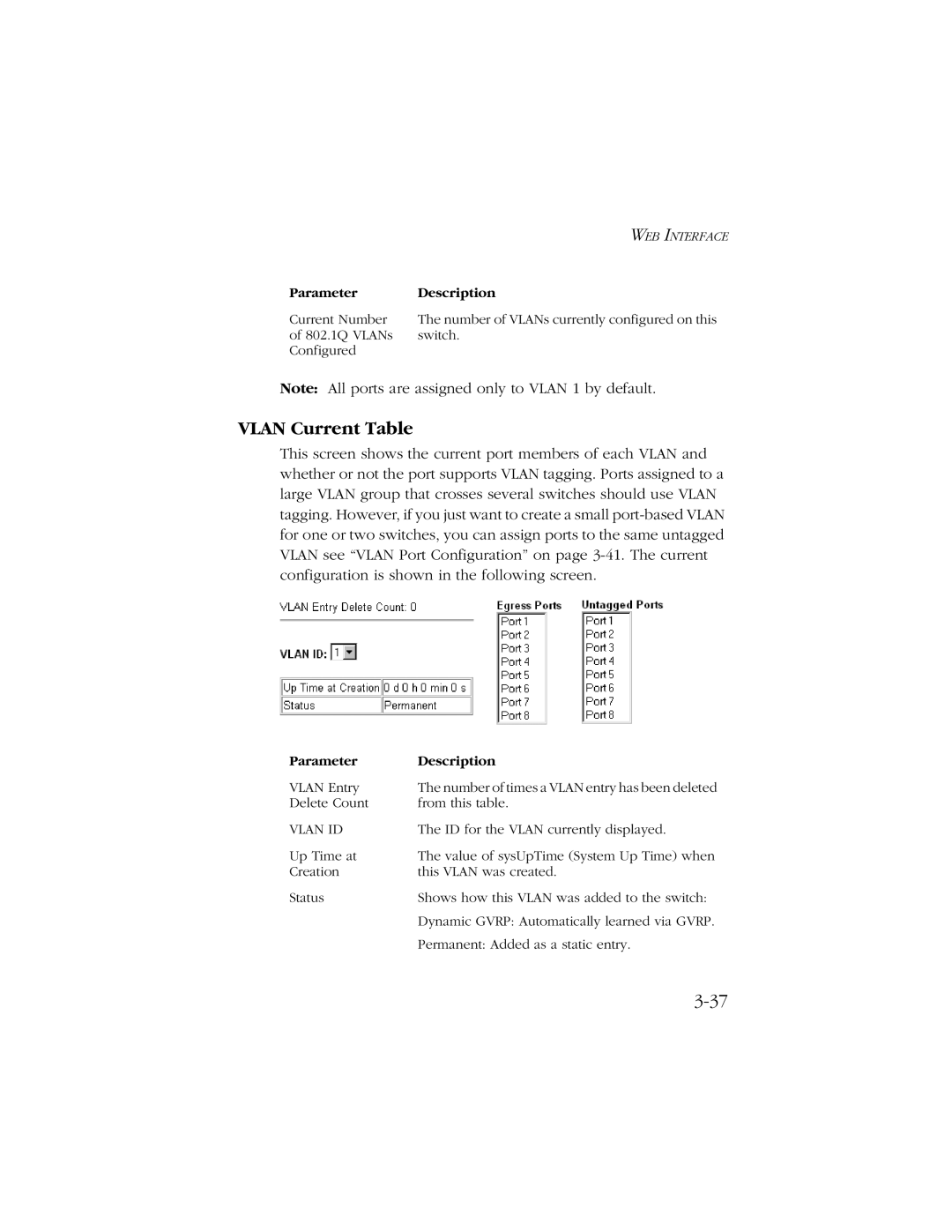 SMC Networks SMC8606T manual Vlan Current Table, Vlan ID 