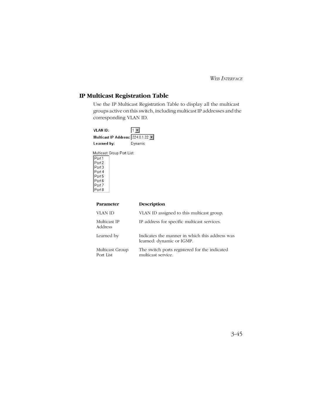 SMC Networks SMC8606T manual IP Multicast Registration Table, Vlan ID 