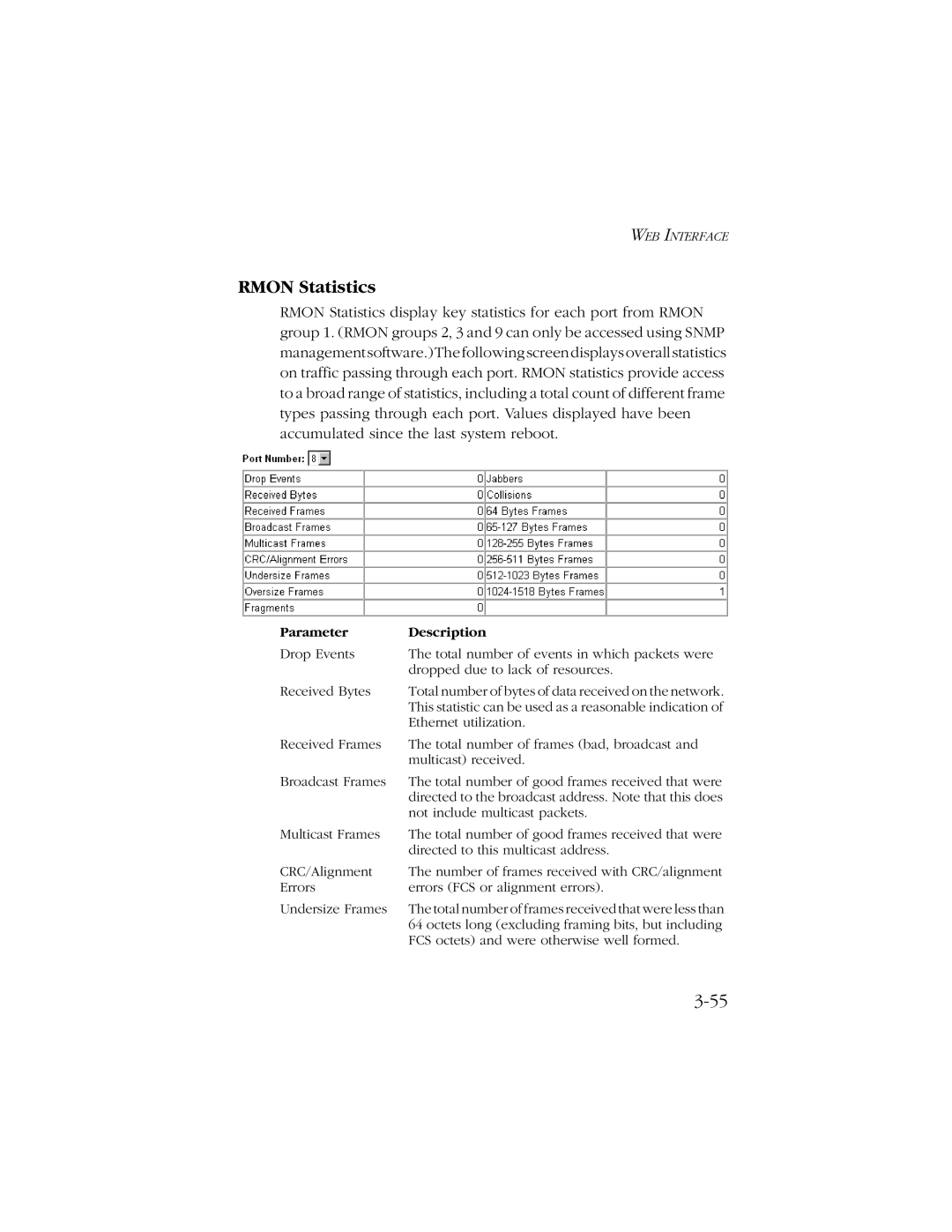 SMC Networks SMC8606T manual Rmon Statistics 