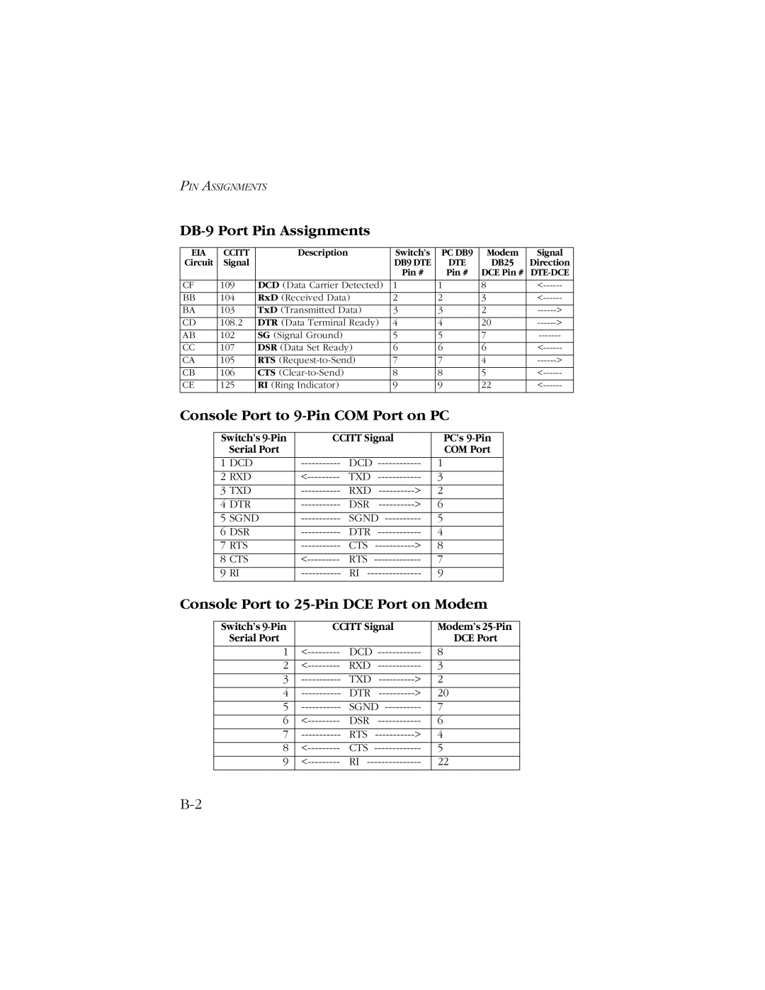 SMC Networks SMC8606T manual DB-9 Port Pin Assignments, Console Port to 9-Pin COM Port on PC 