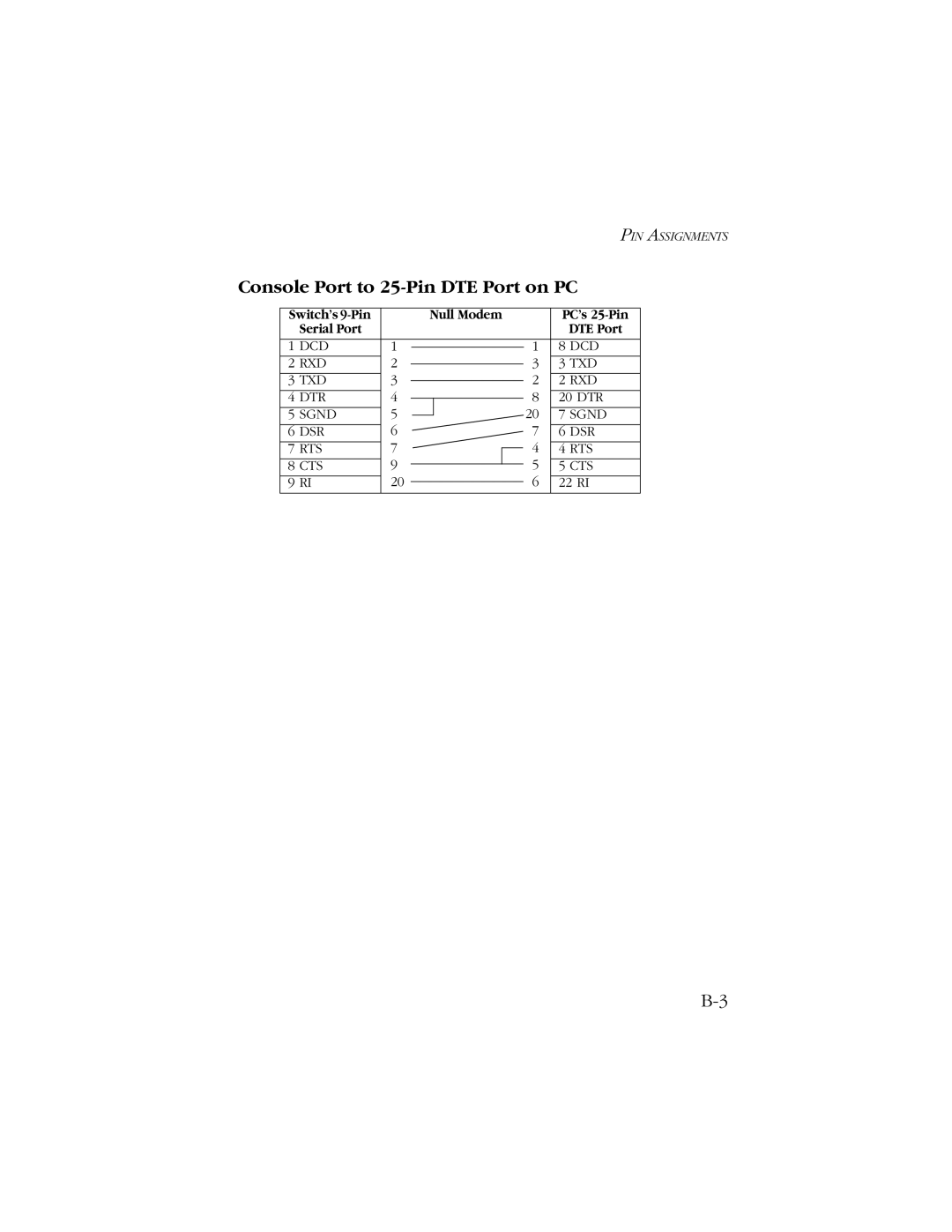 SMC Networks SMC8606T manual Console Port to 25-Pin DTE Port on PC, Dcd Rxd Txd Dtr, Sgnd DSR RTS CTS 