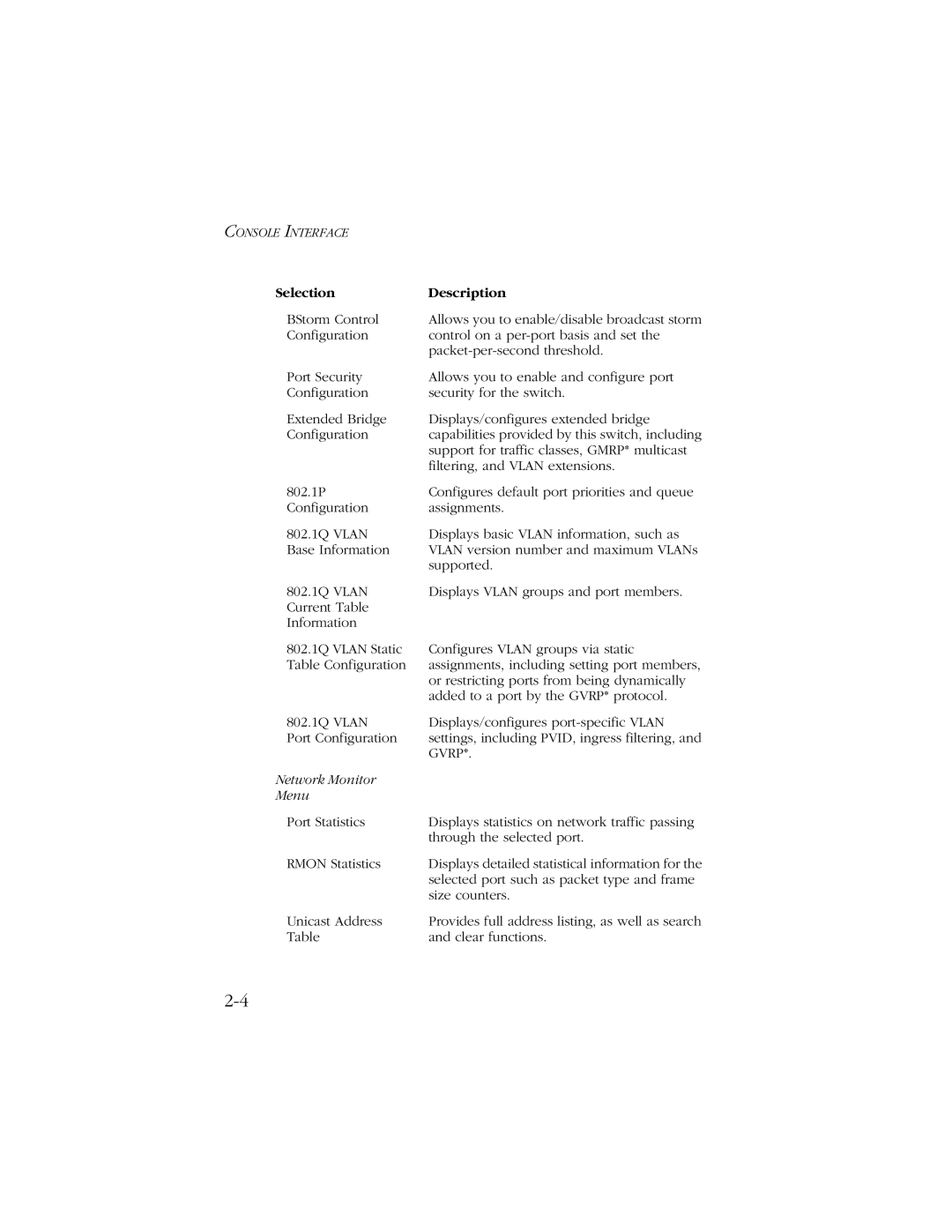 SMC Networks SMC8606T manual Gvrp, Network Monitor Menu 