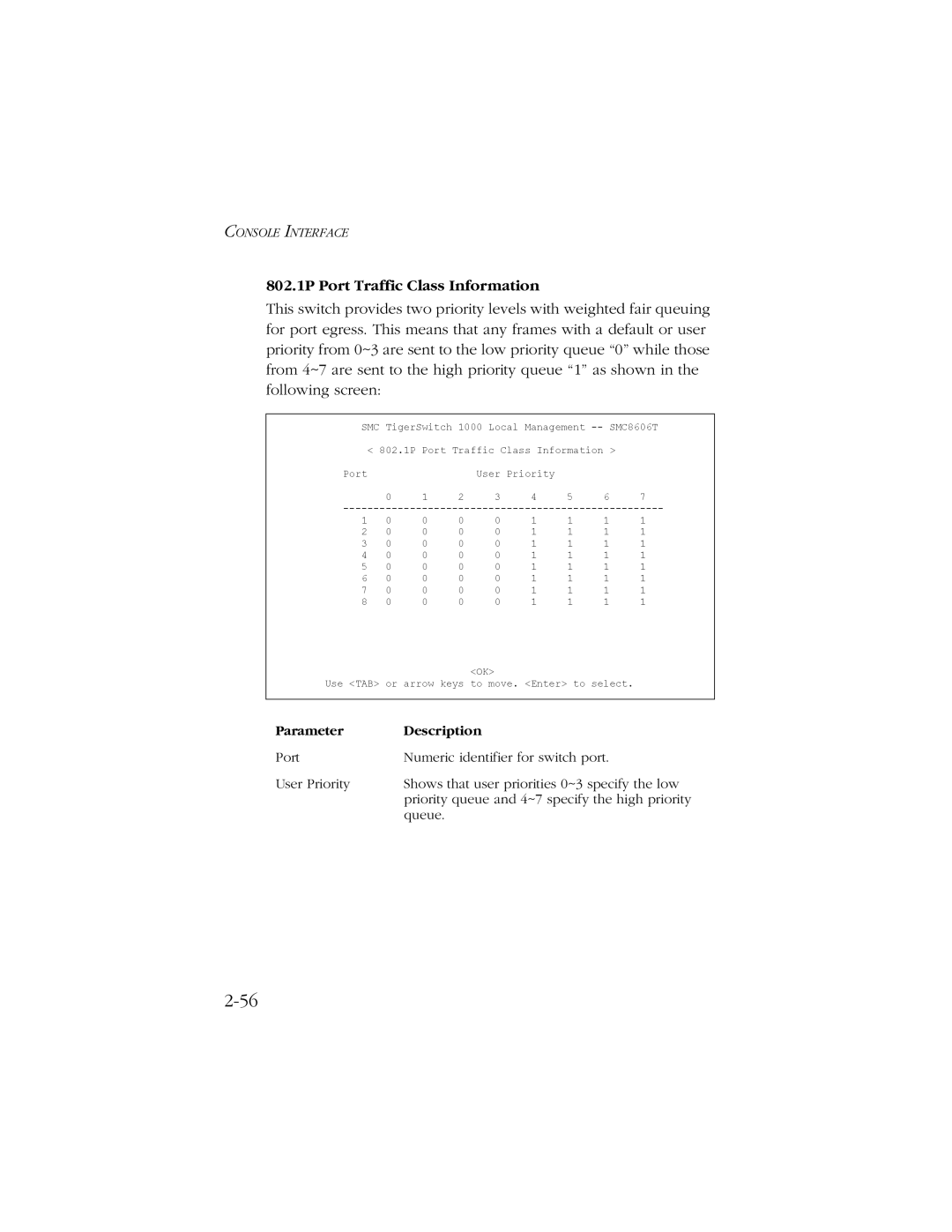 SMC Networks SMC8606T manual 802.1P Port Traffic Class Information 