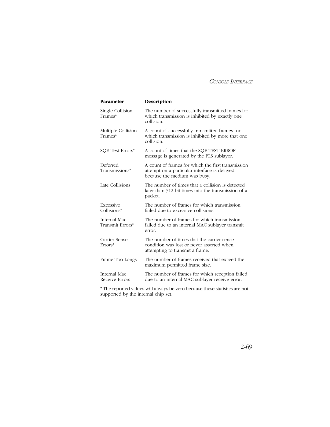 SMC Networks SMC8606T manual Parameter Description 