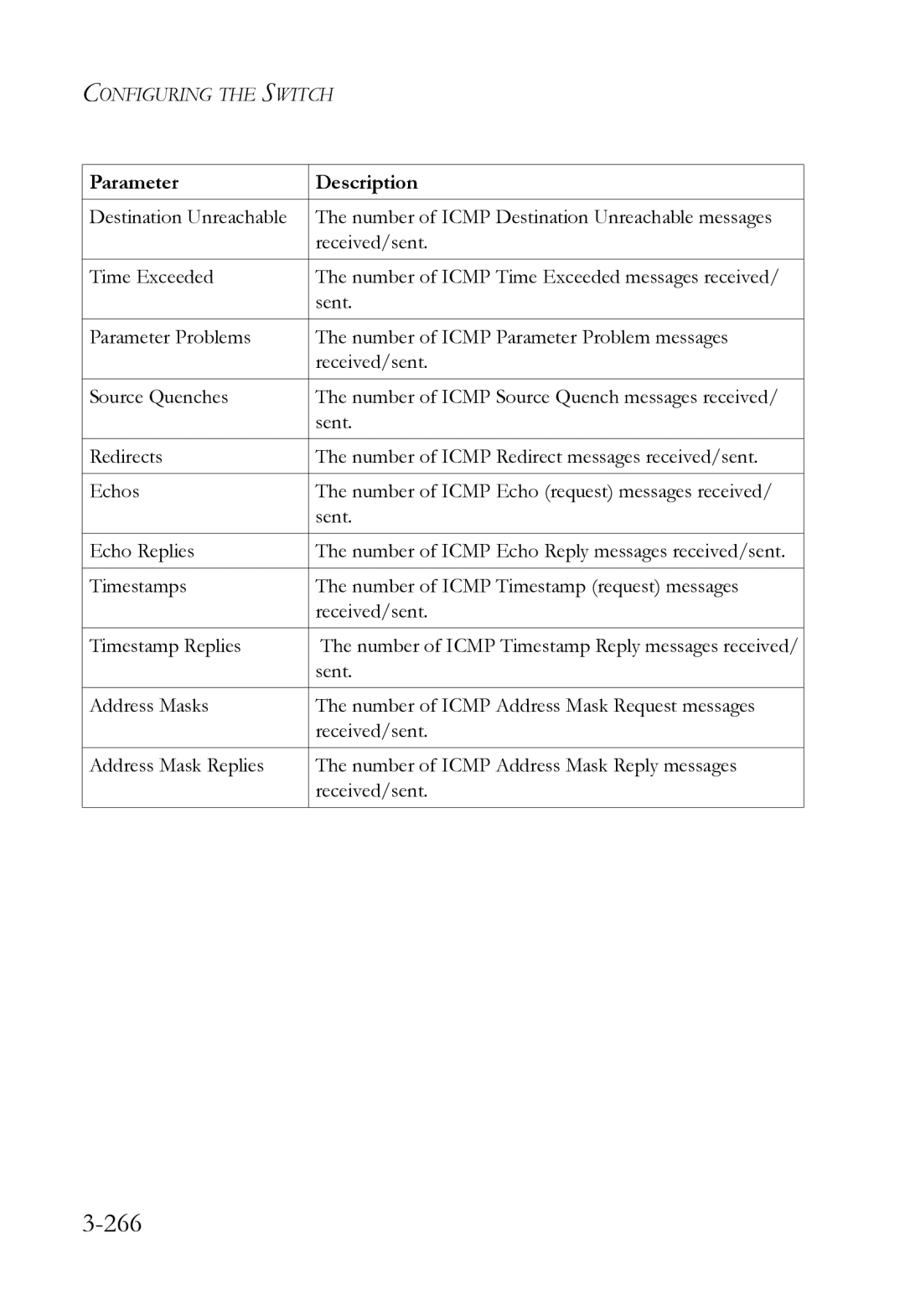 SMC Networks SMC8612XL3 F 1.0.1.3 manual 266 