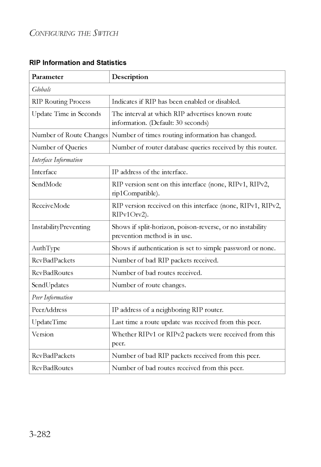 SMC Networks SMC8612XL3 F 1.0.1.3 manual 282 