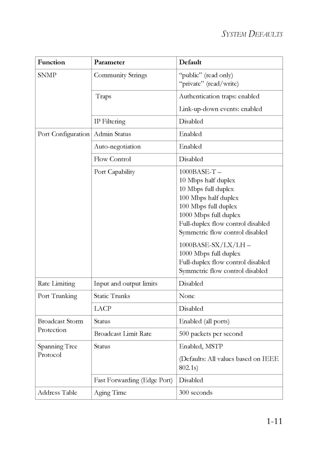 SMC Networks SMC8612XL3 F 1.0.1.3 manual Snmp 