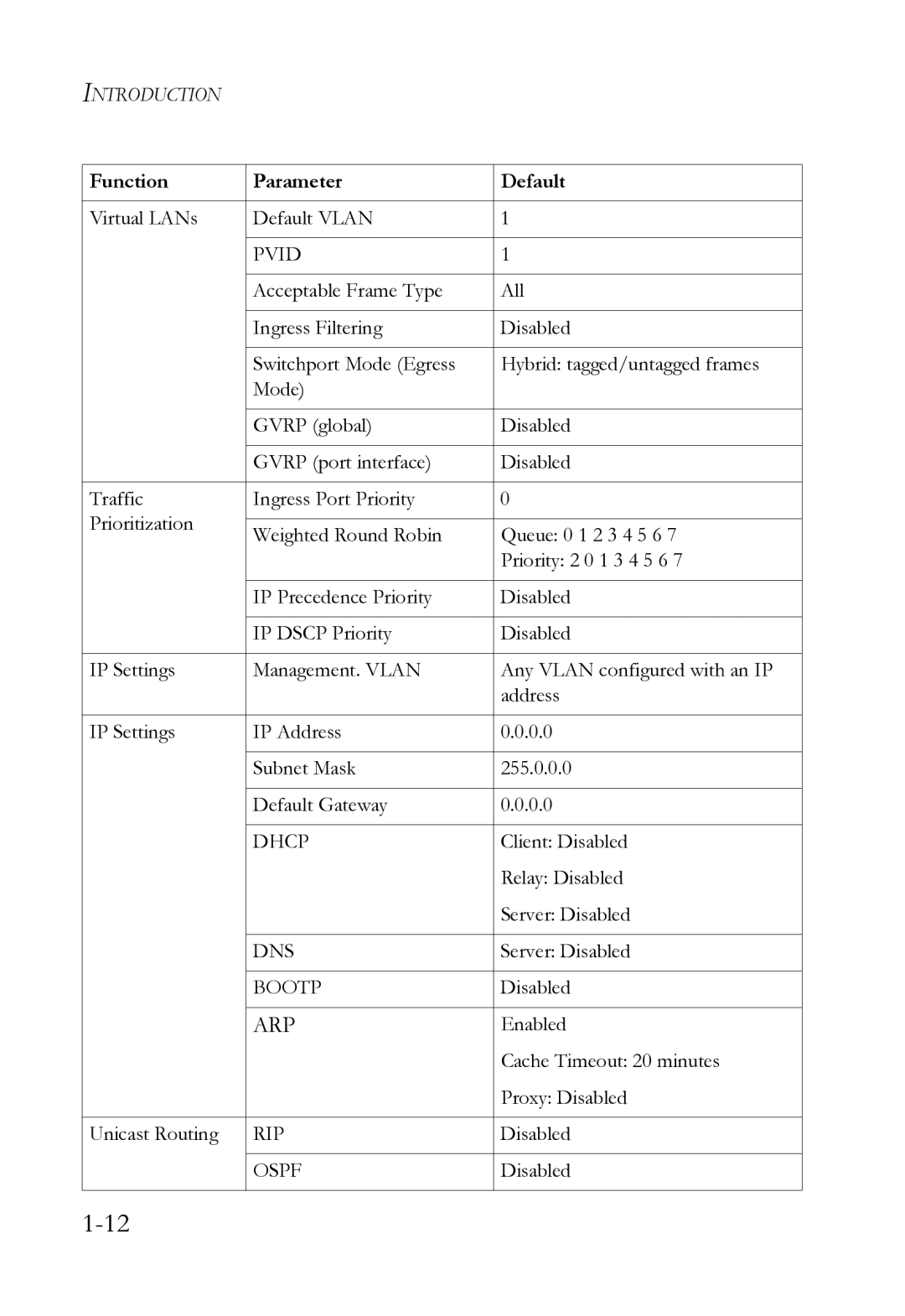 SMC Networks SMC8612XL3 F 1.0.1.3 manual Arp 