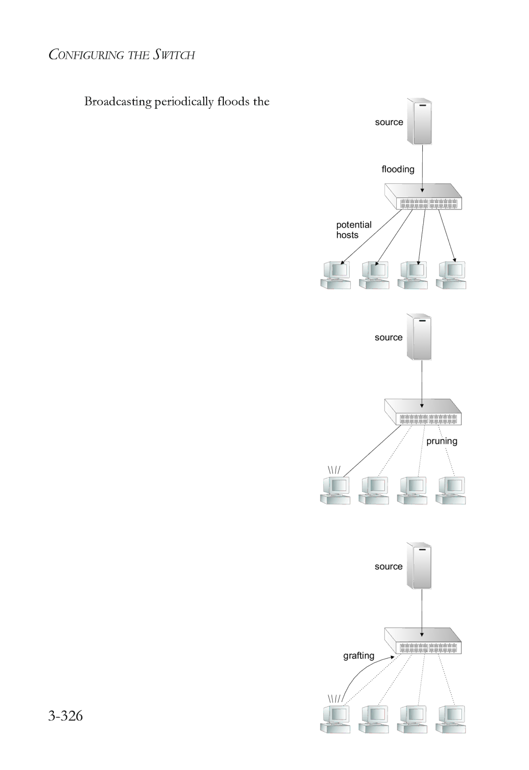 SMC Networks SMC8612XL3 F 1.0.1.3 manual 326, Broadcasting periodically floods 