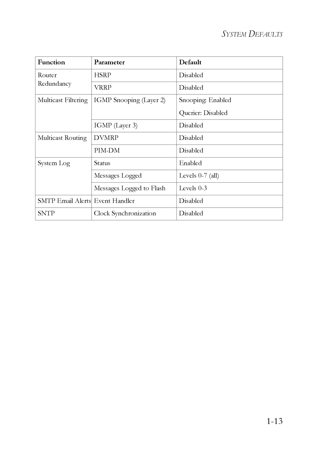 SMC Networks SMC8612XL3 F 1.0.1.3 manual Hsrp 