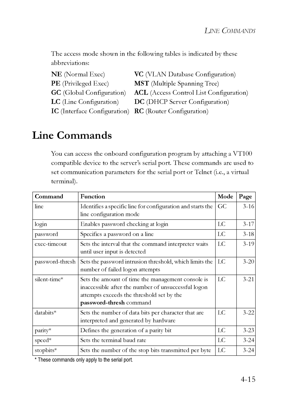 SMC Networks SMC8612XL3 F 1.0.1.3 manual Line Commands, Command Function Mode 