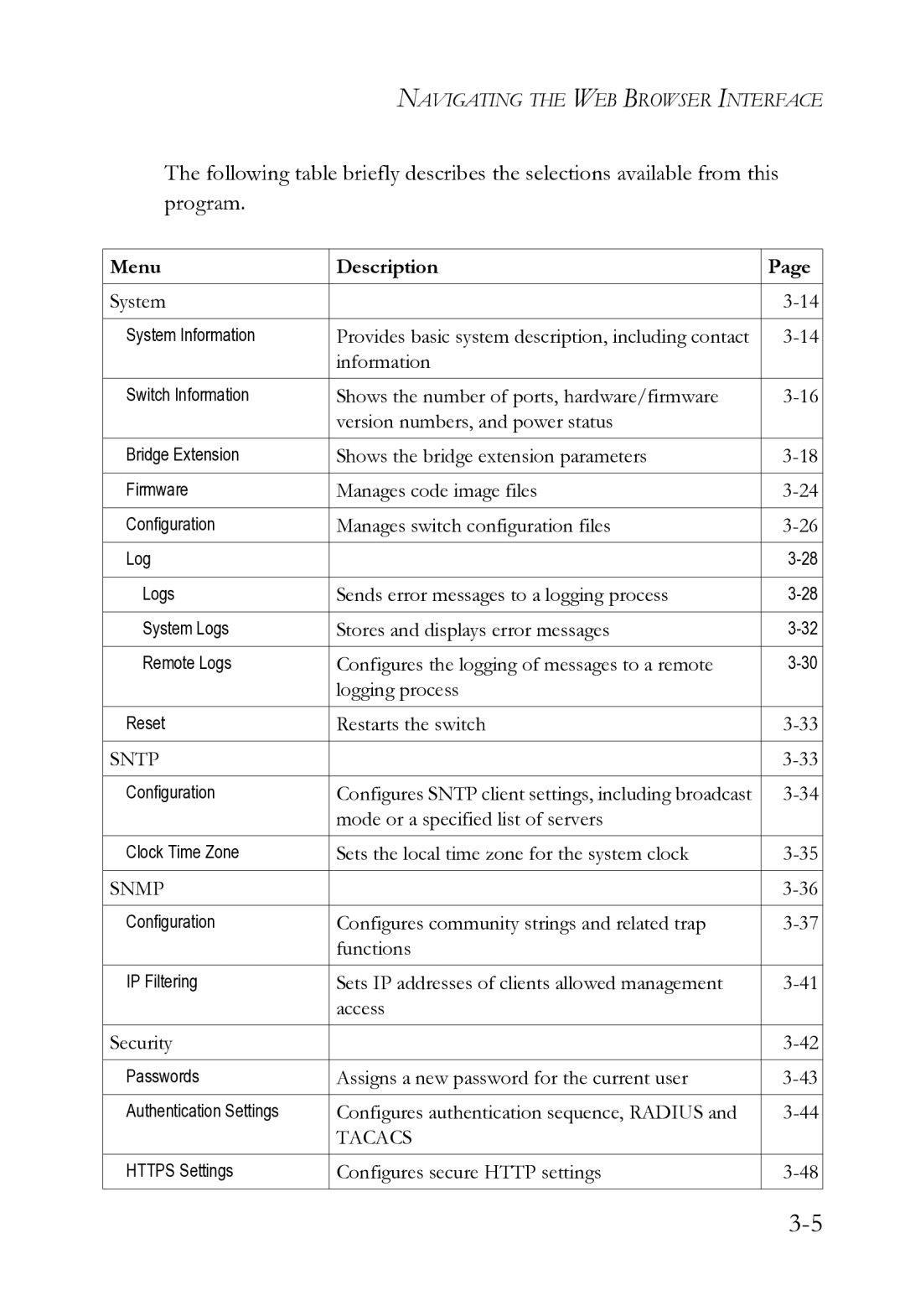 SMC Networks SMC8612XL3 F 1.0.1.3 manual Menu Description 