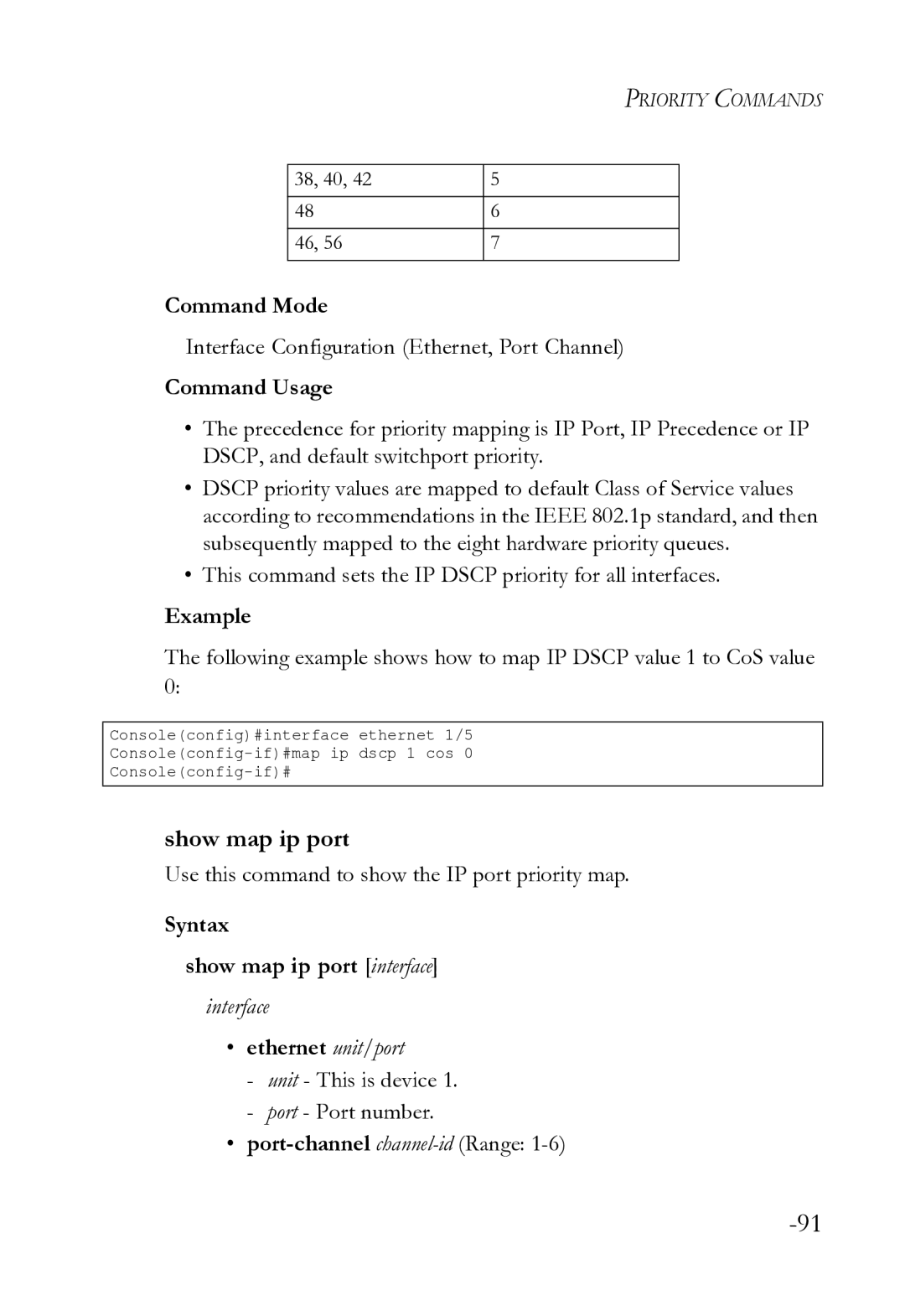 SMC Networks SMC8612XL3 F 1.0.1.3 manual Show map ip port, Use this command to show the IP port priority map 