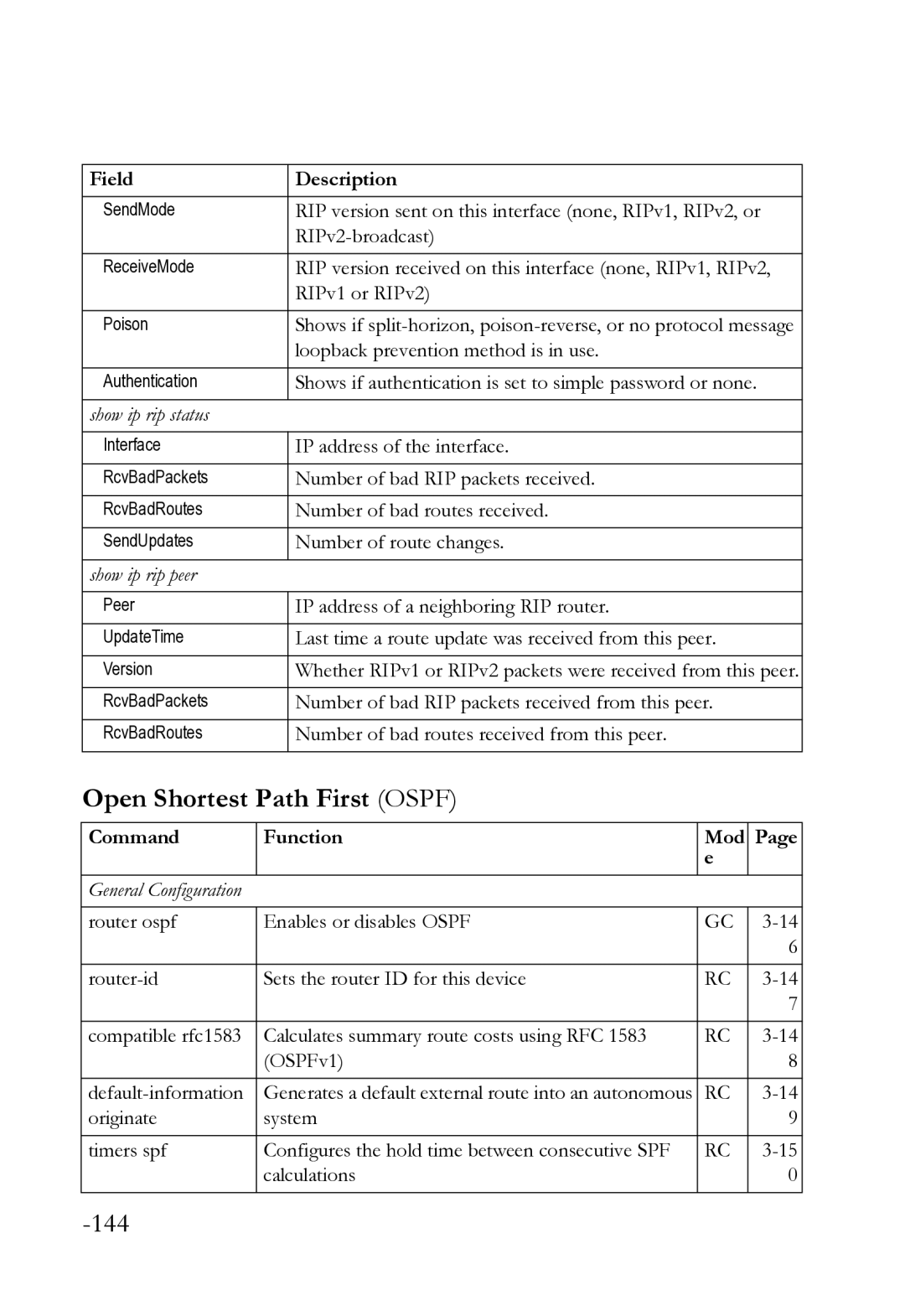 SMC Networks SMC8612XL3 F 1.0.1.3 manual Open Shortest Path First Ospf, Show ip rip status 