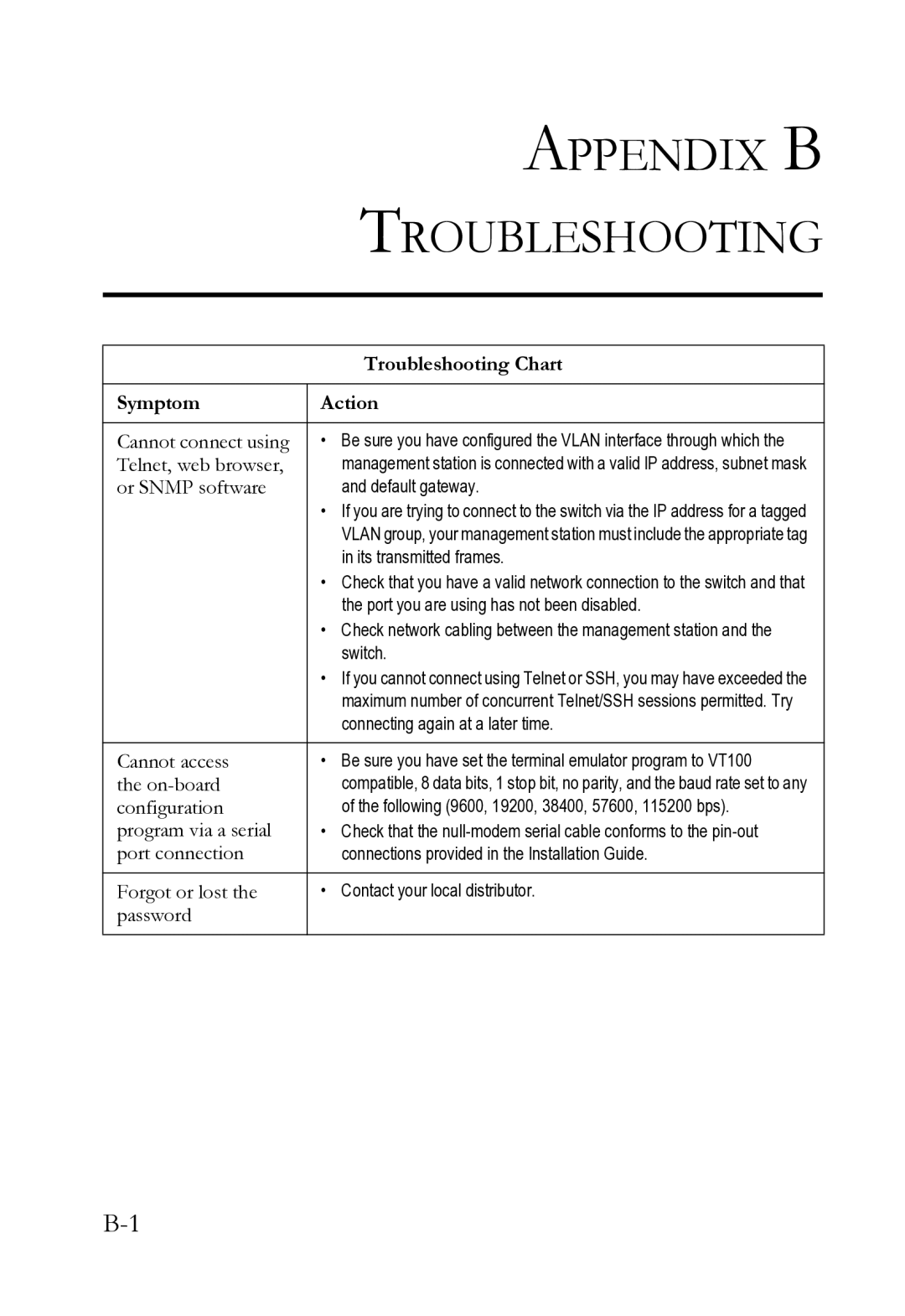 SMC Networks SMC8612XL3 F 1.0.1.3 manual Appendix B Troubleshooting 