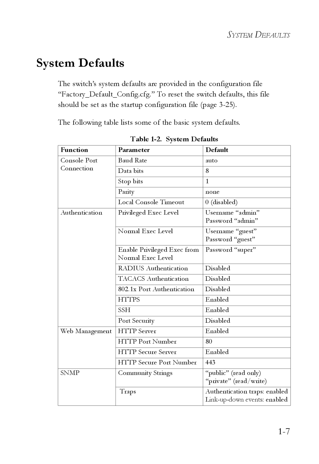 SMC Networks SMC8624/48T manual System Defaults 