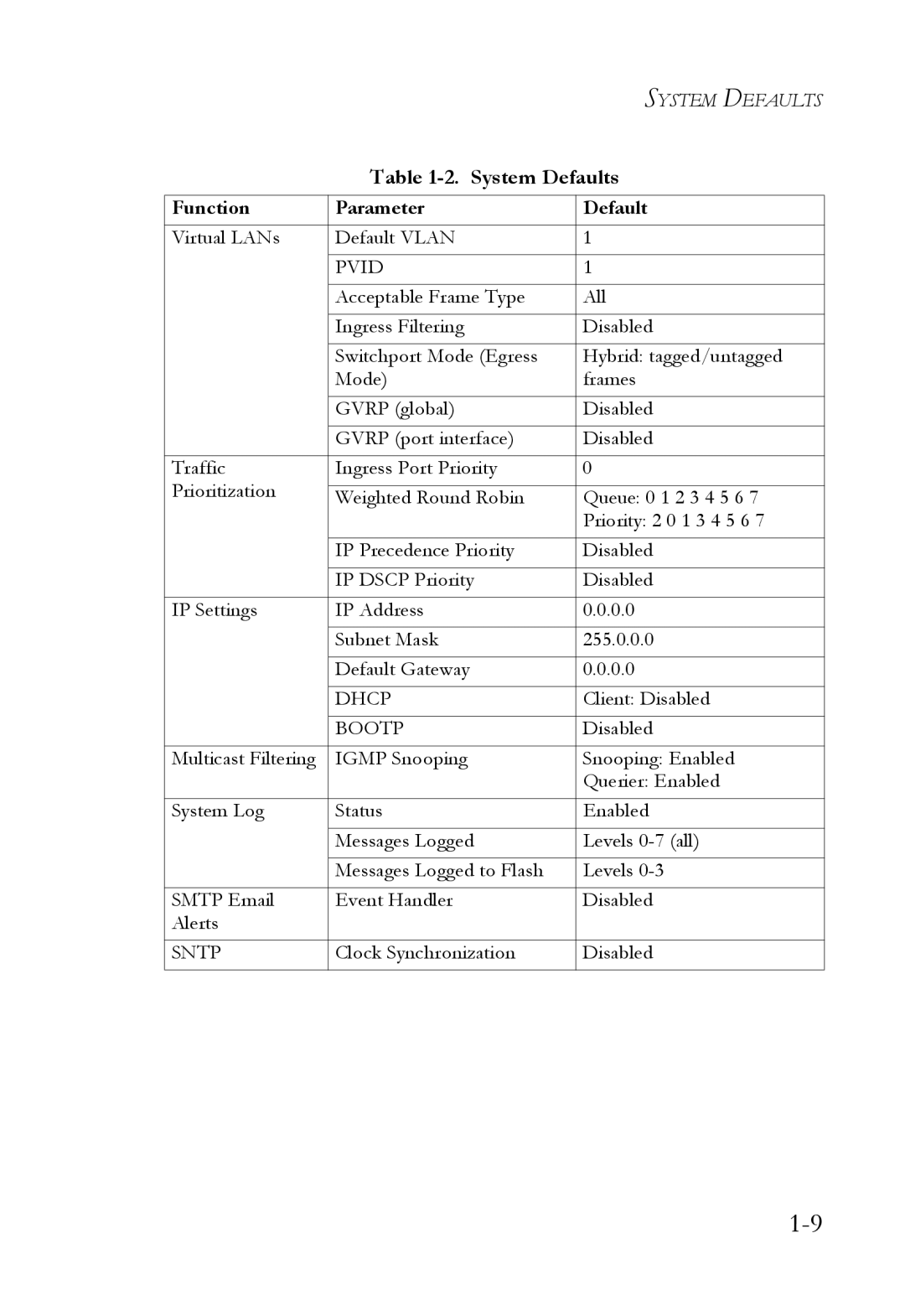 SMC Networks SMC8624/48T manual Dhcp 