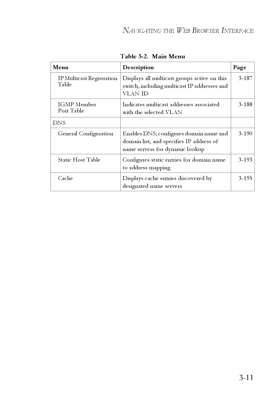 SMC Networks SMC8624/48T manual Dns 