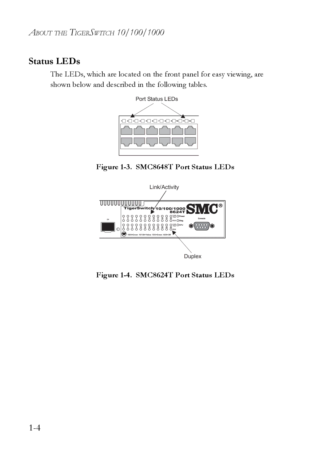 SMC Networks SMC8624T manual SMC8648T Port Status LEDs 