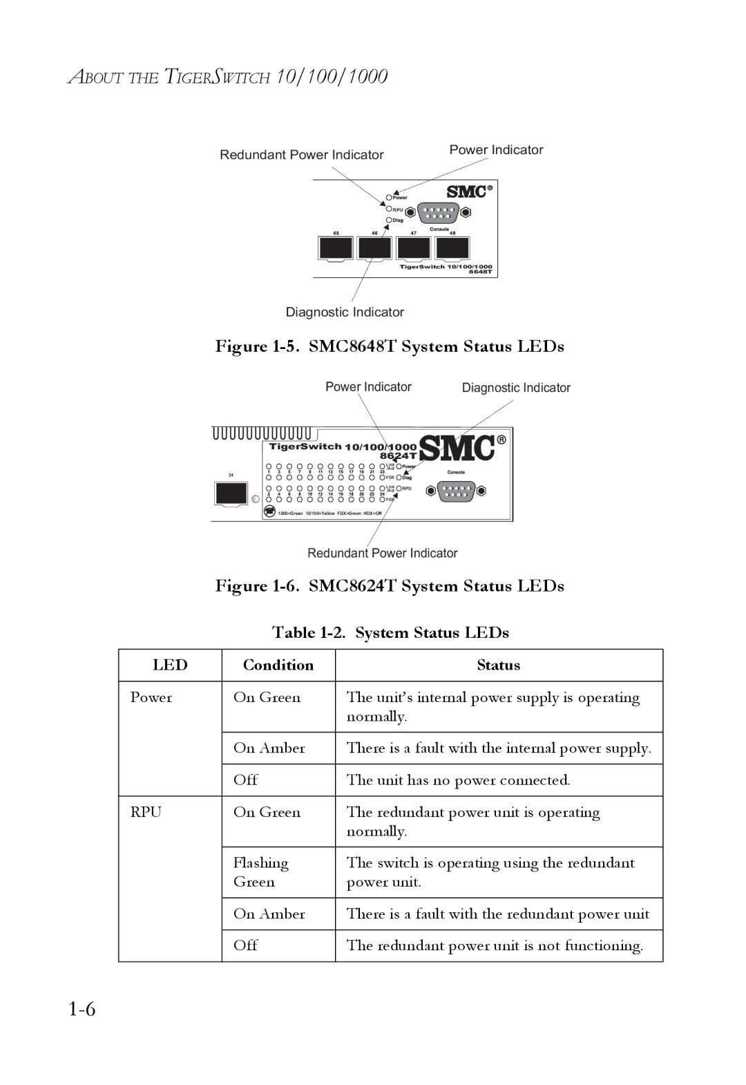 SMC Networks SMC8624T manual SMC8648T System Status LEDs 