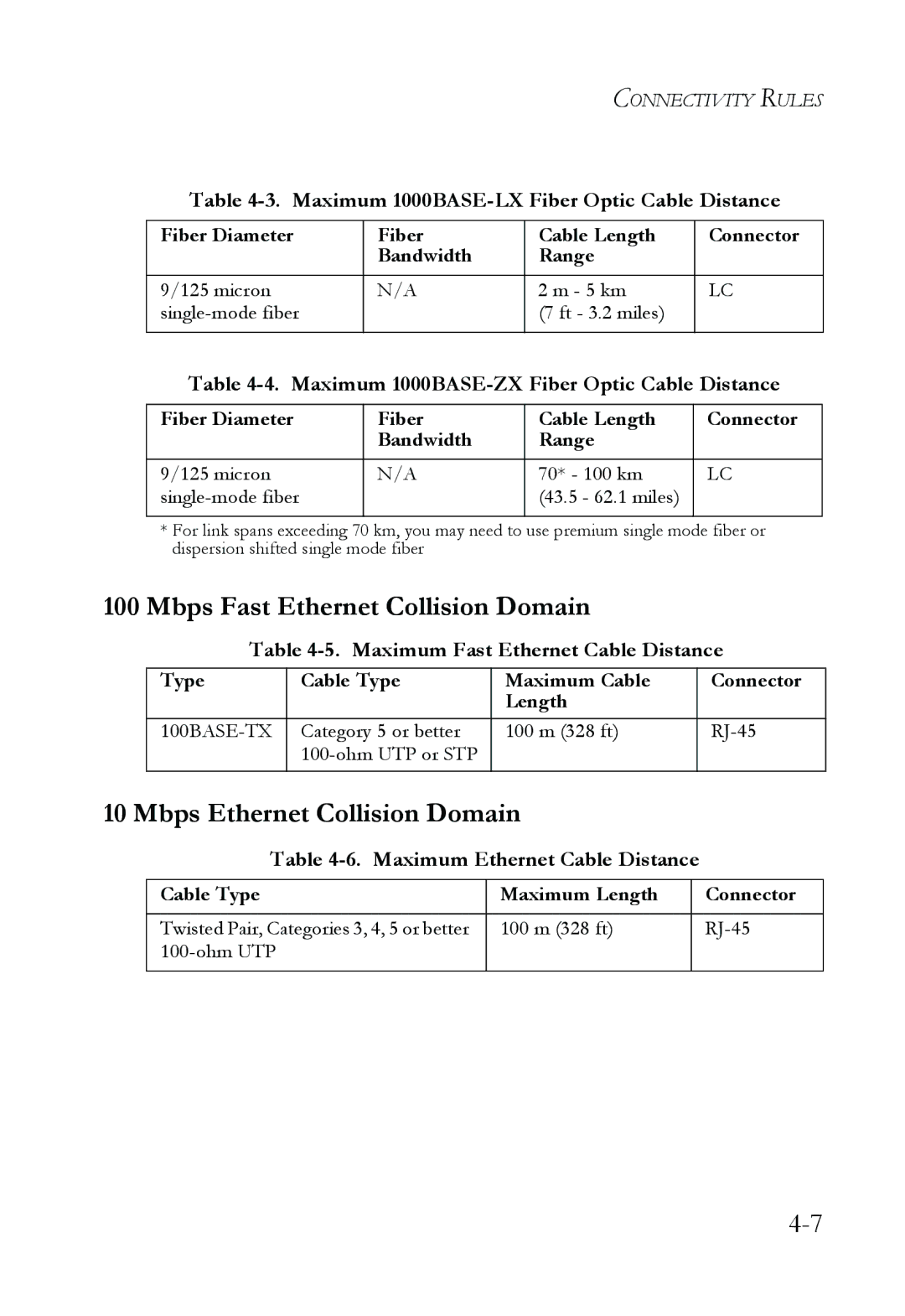 SMC Networks SMC8624T manual Mbps Fast Ethernet Collision Domain, Mbps Ethernet Collision Domain 