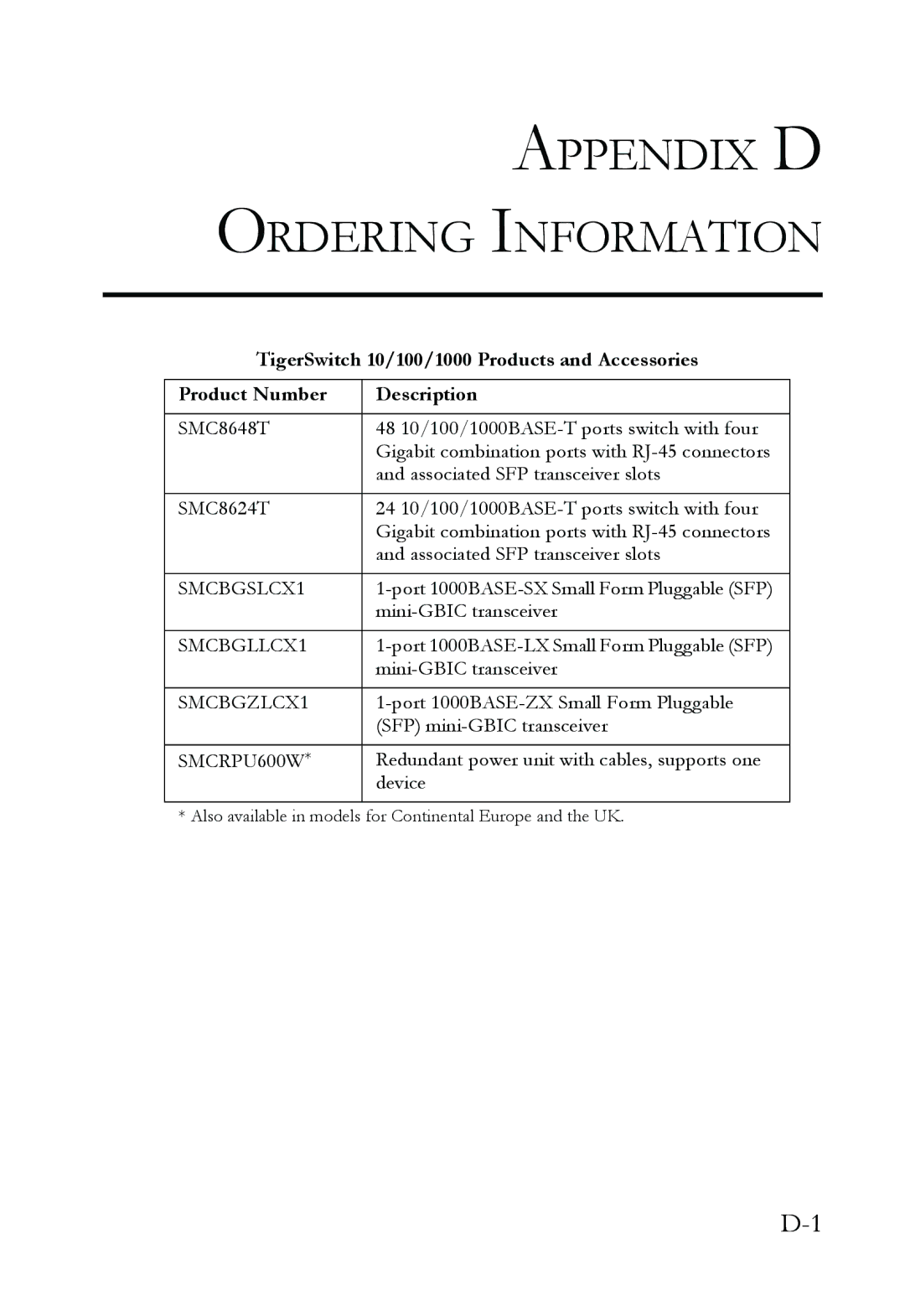 SMC Networks SMC8624T manual Appendix D Ordering Information 