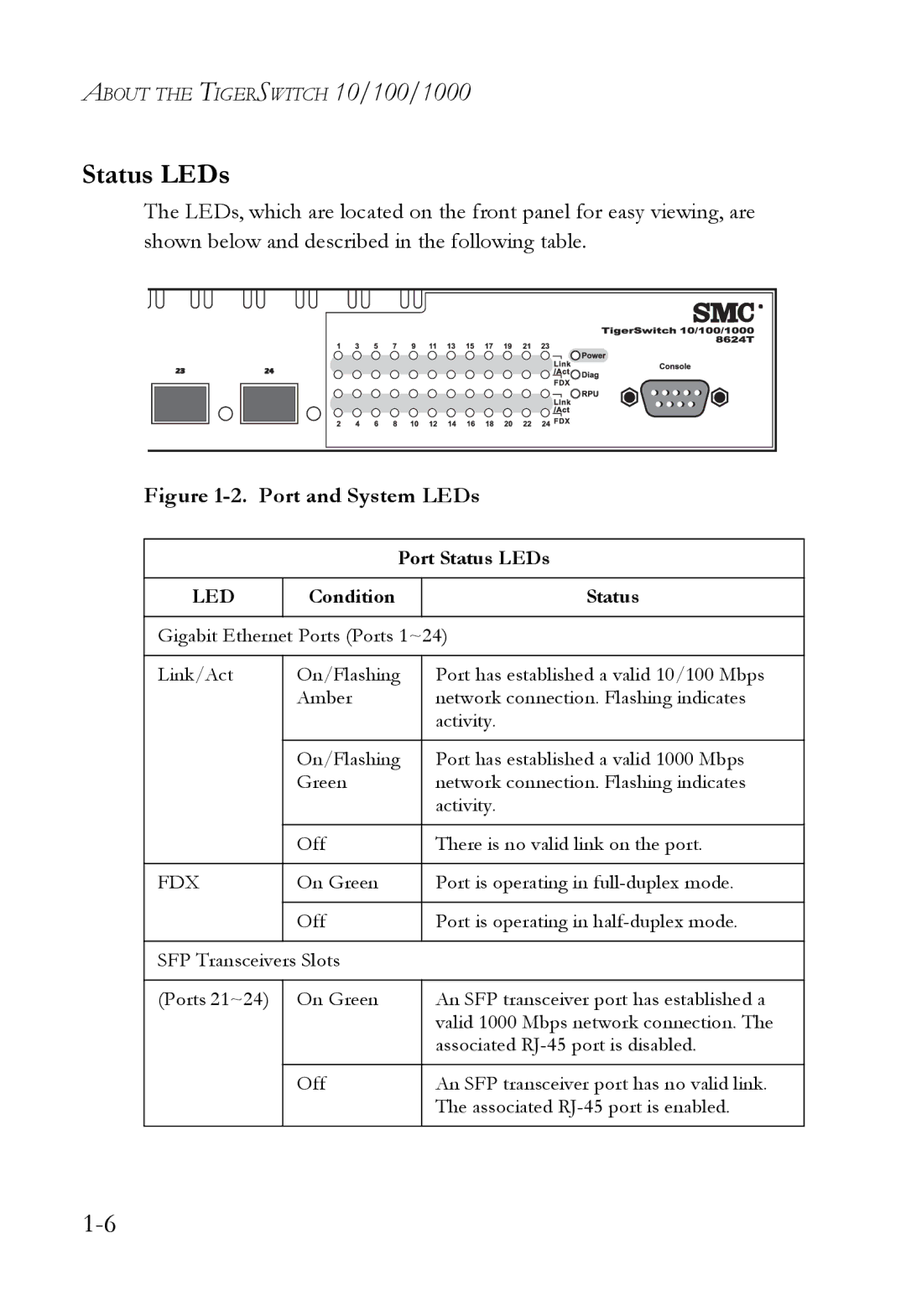 SMC Networks SMC8624T manual Status LEDs, Port and System LEDs 