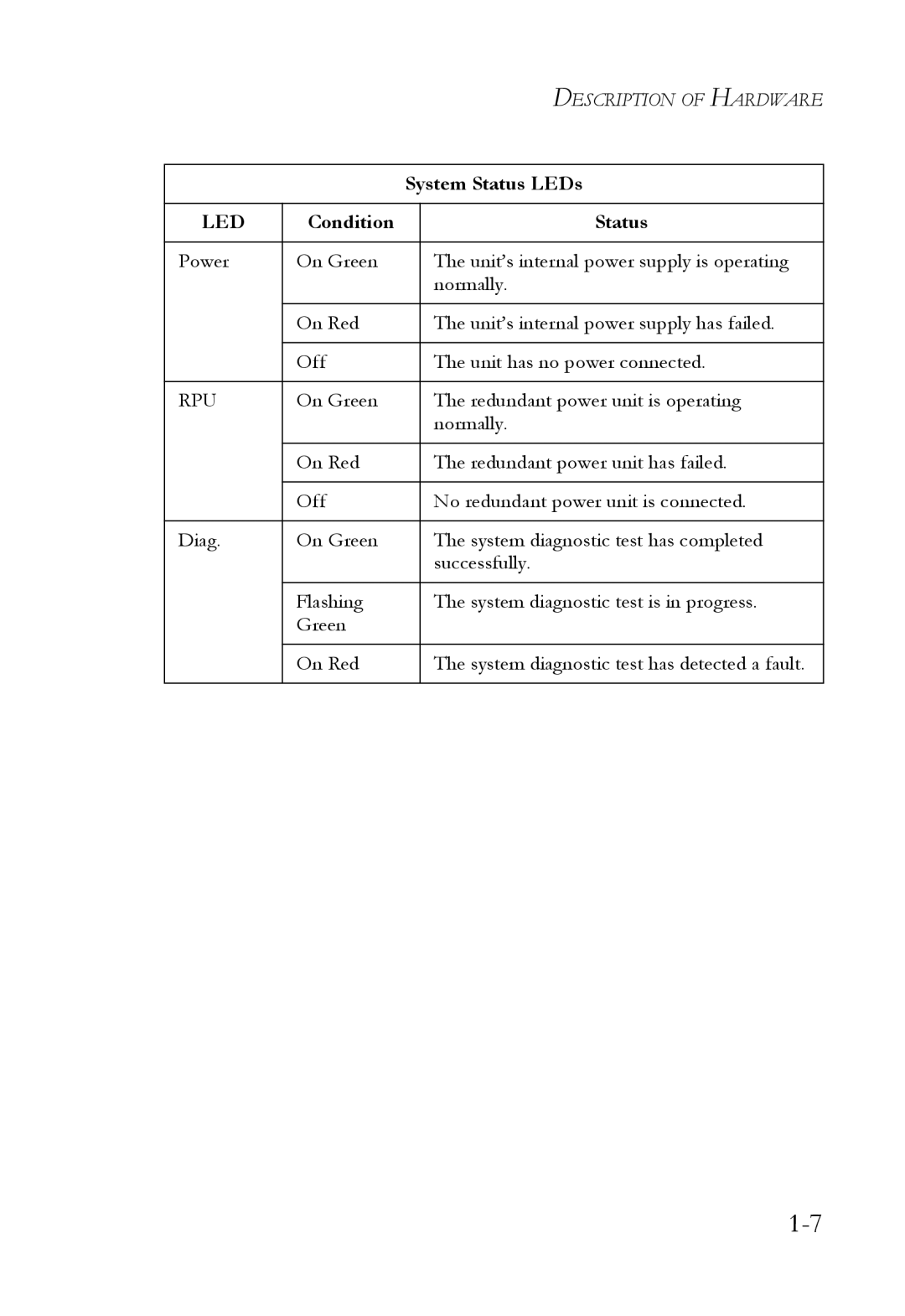 SMC Networks SMC8624T manual System Status LEDs 