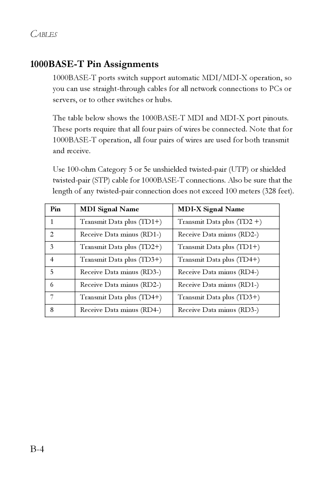 SMC Networks SMC8624T manual 1000BASE-T Pin Assignments, Pin MDI Signal Name MDI-X Signal Name 