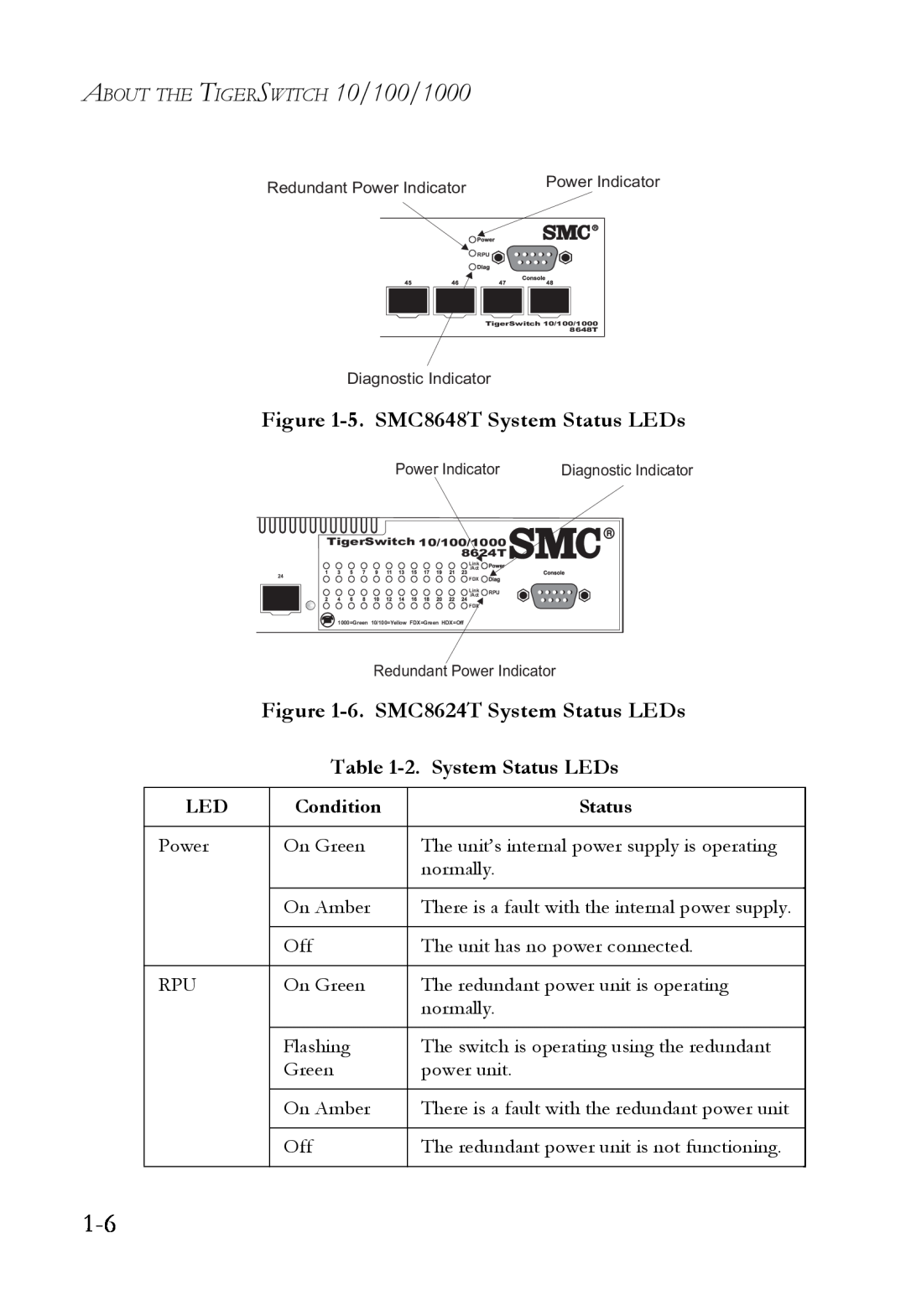SMC Networks manual 5. SMC8648T System Status LEDs, 6. SMC8624T System Status LEDs, 2. System Status LEDs 