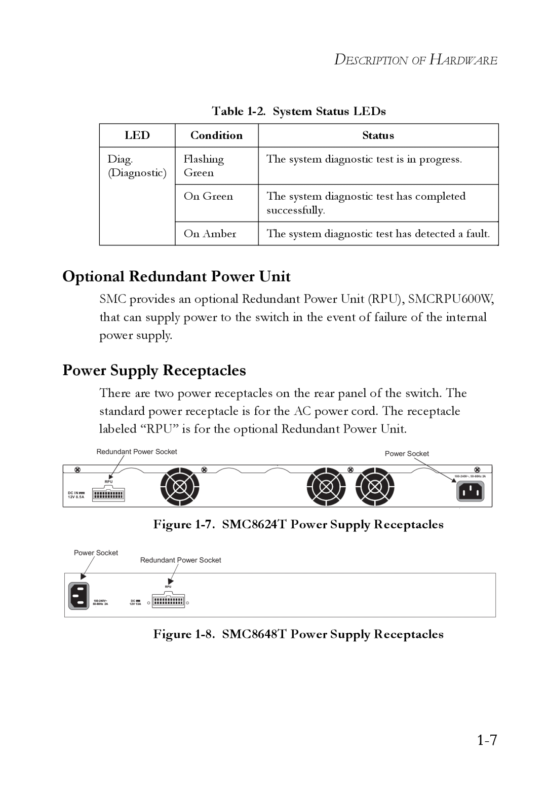 SMC Networks SMC8624T manual Optional Redundant Power Unit, Power Supply Receptacles, 2. System Status LEDs 