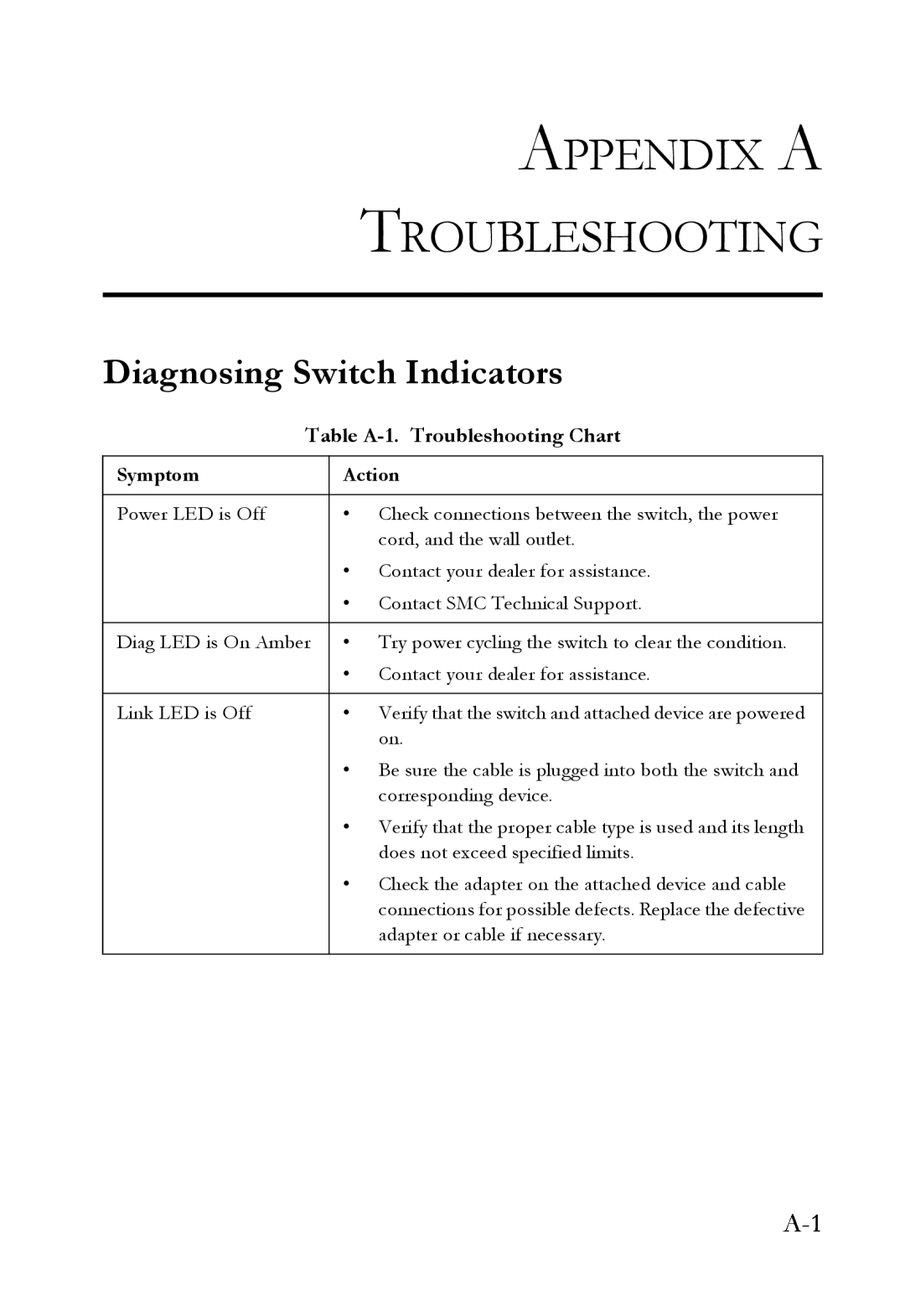 SMC Networks SMC8624T manual Appendix A Troubleshooting, Diagnosing Switch Indicators, Table A-1. Troubleshooting Chart 