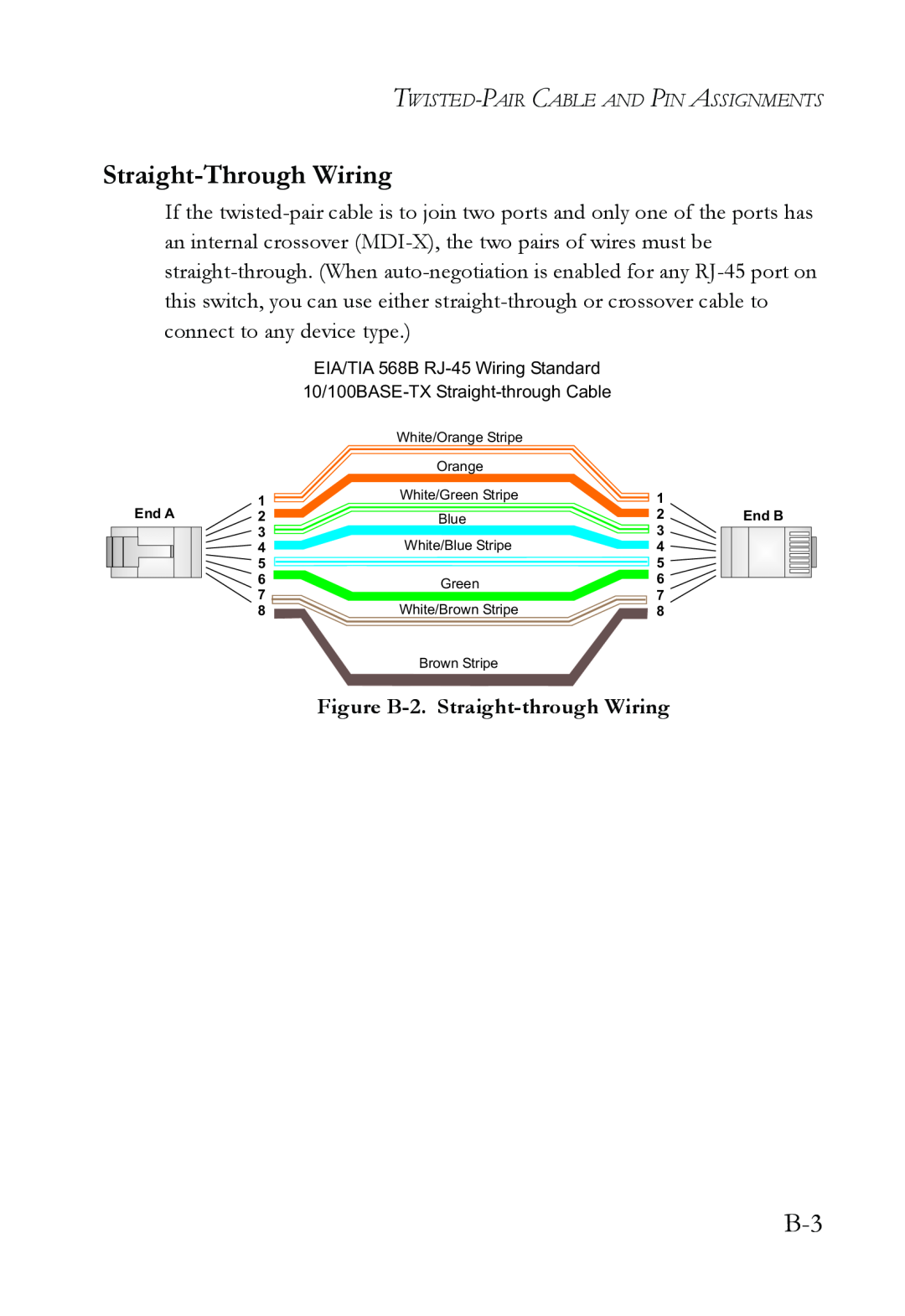 SMC Networks SMC8624T manual Straight-Through Wiring, Figure B-2. Straight-through Wiring 