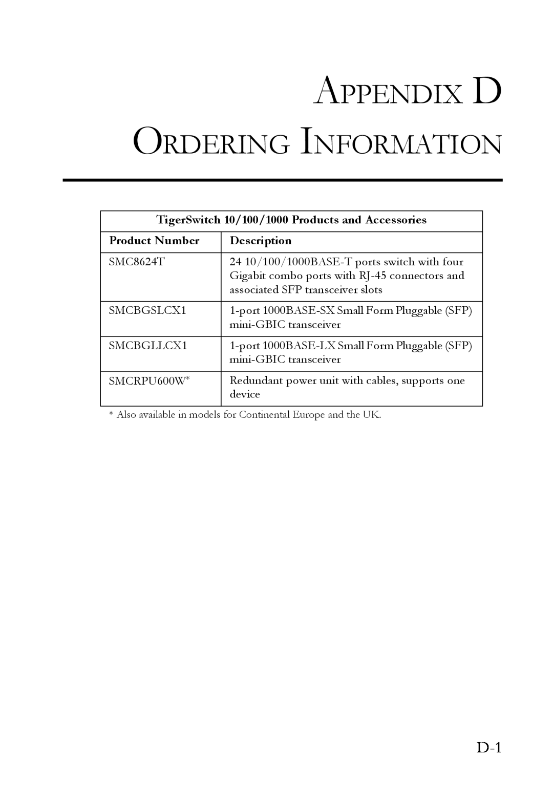 SMC Networks SMC8624T manual Appendix D Ordering Information 