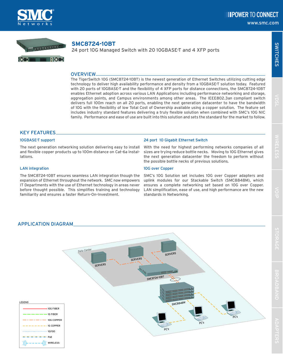 SMC Networks SMC8724-10BT manual Overview, Key Features, Application Diagram, Switches Vdsl Wireless Voip, LAN integration 