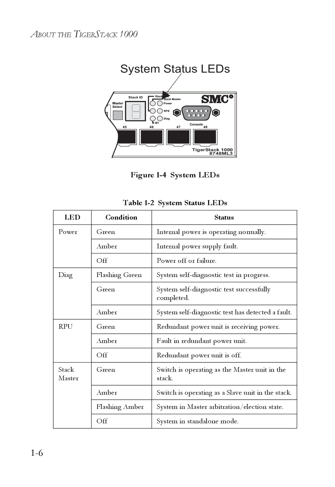 SMC Networks SMC8724ML3, SMC8748ML3 manual System Status LEDs 