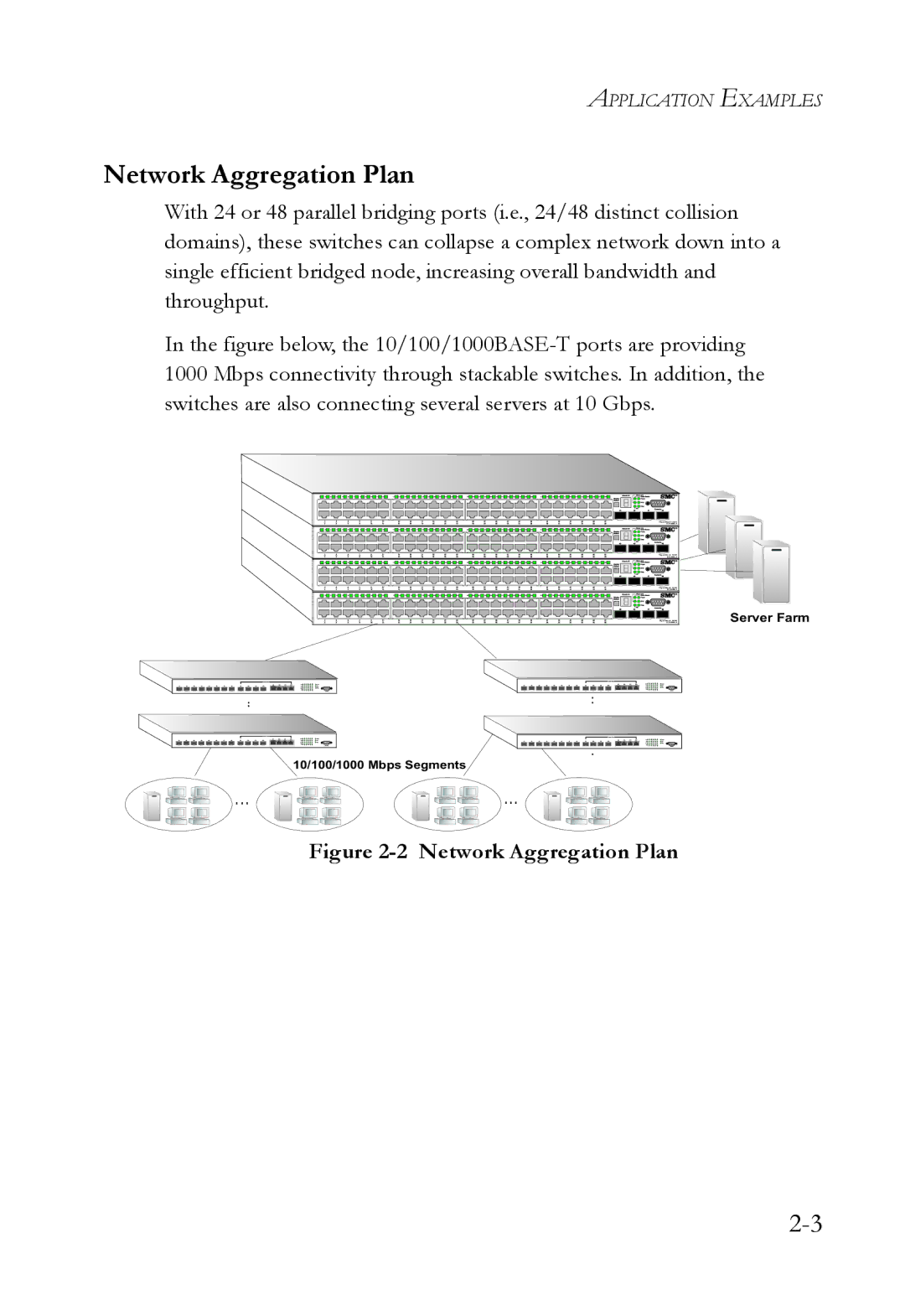 SMC Networks SMC8748ML3, SMC8724ML3 manual Network Aggregation Plan 