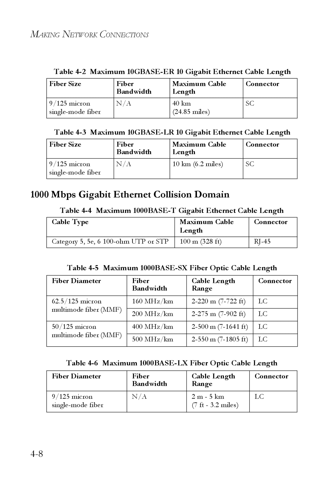 SMC Networks SMC8724ML3, SMC8748ML3 manual Mbps Gigabit Ethernet Collision Domain 