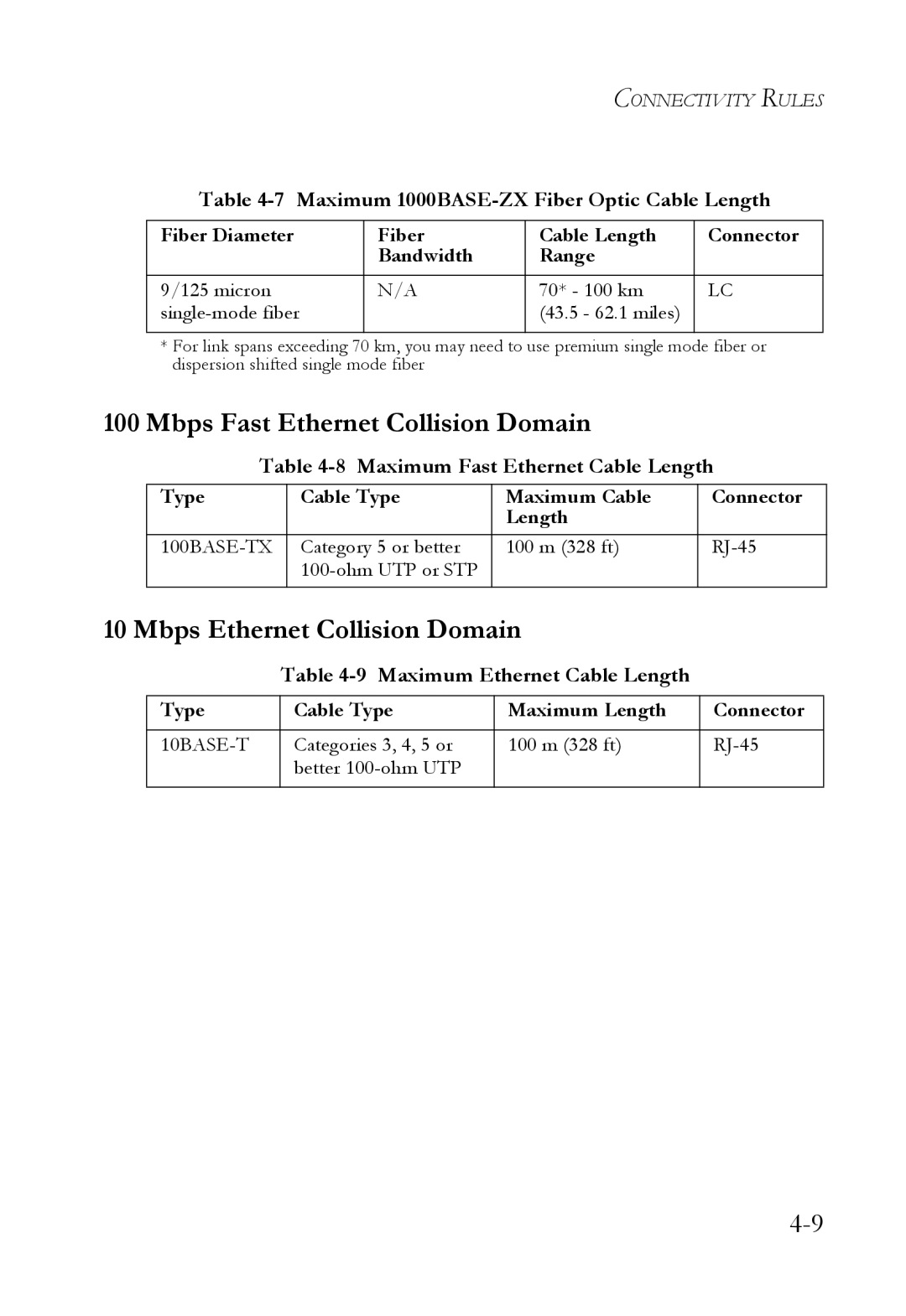 SMC Networks SMC8748ML3 Mbps Fast Ethernet Collision Domain, Mbps Ethernet Collision Domain, Maximum Ethernet Cable Length 