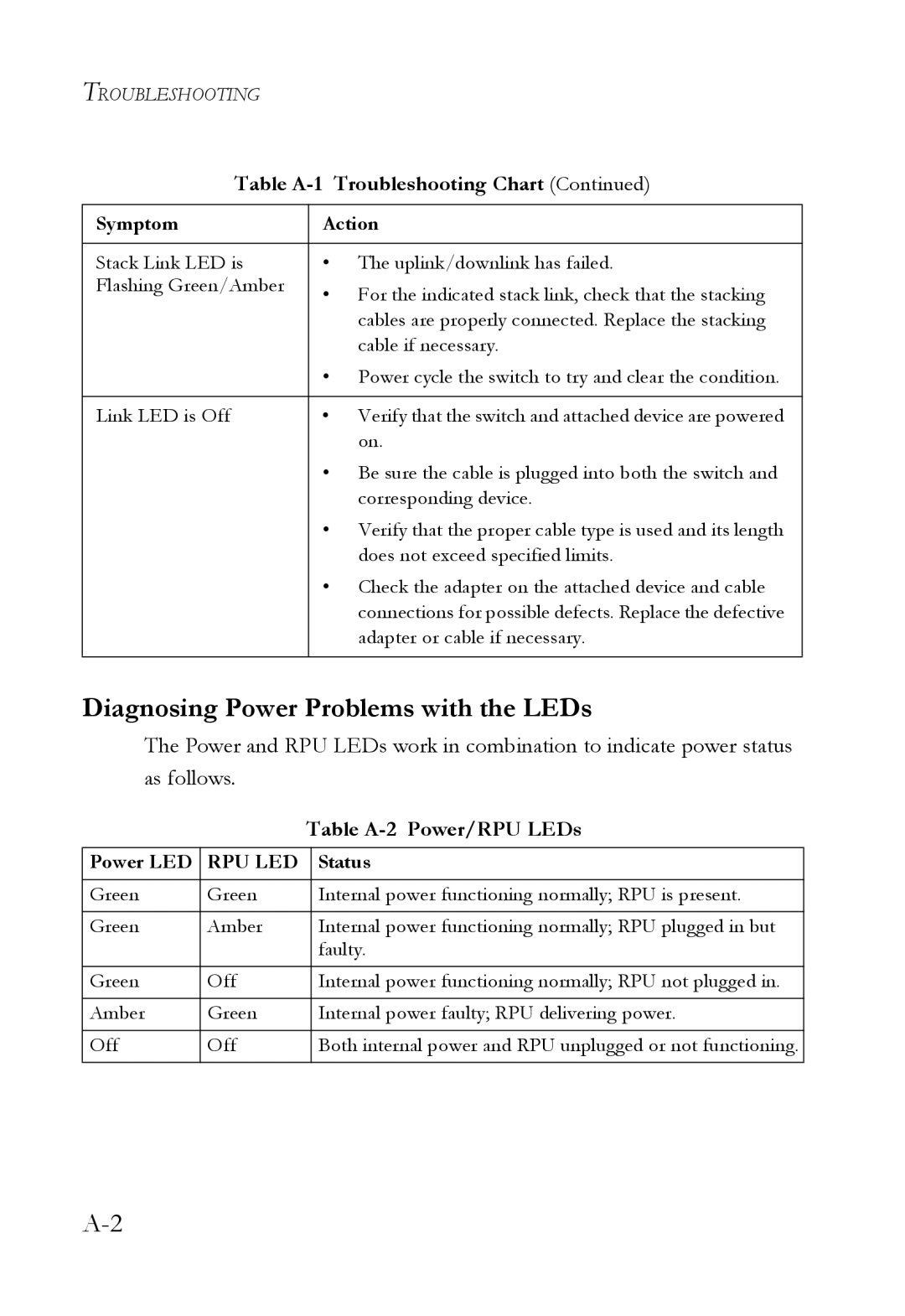 SMC Networks SMC8724ML3, SMC8748ML3 manual Diagnosing Power Problems with the LEDs, Table A-2 Power/RPU LEDs 