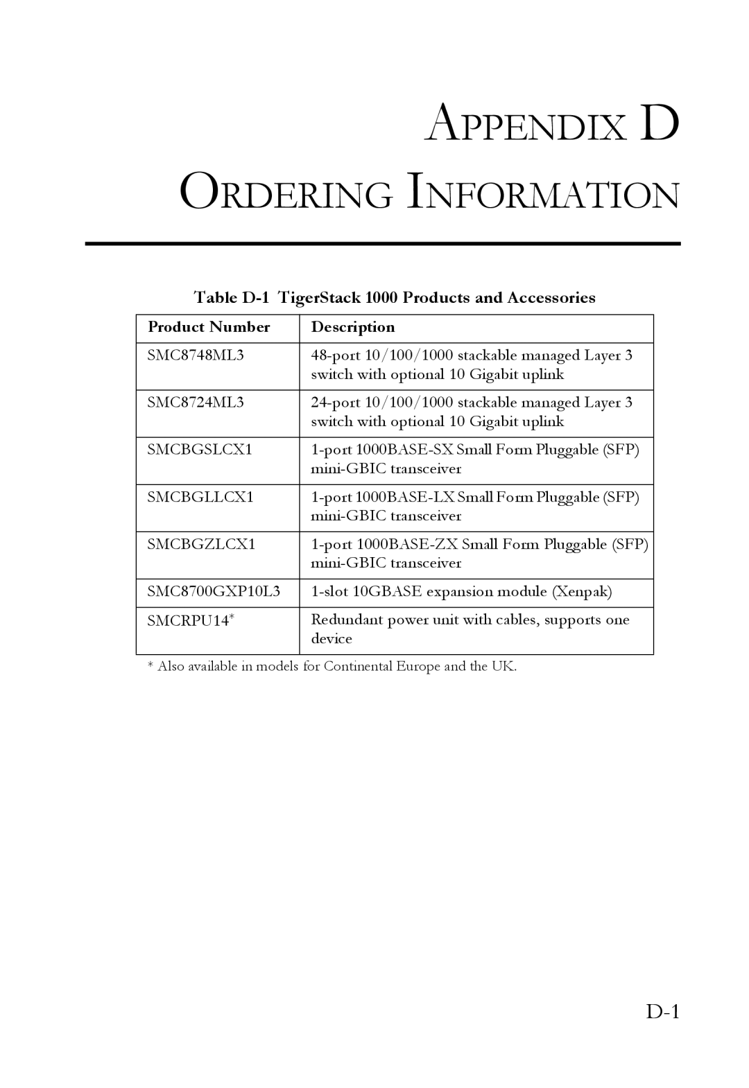 SMC Networks SMC8748ML3, SMC8724ML3 Appendix D Ordering Information, Table D-1 TigerStack 1000 Products and Accessories 