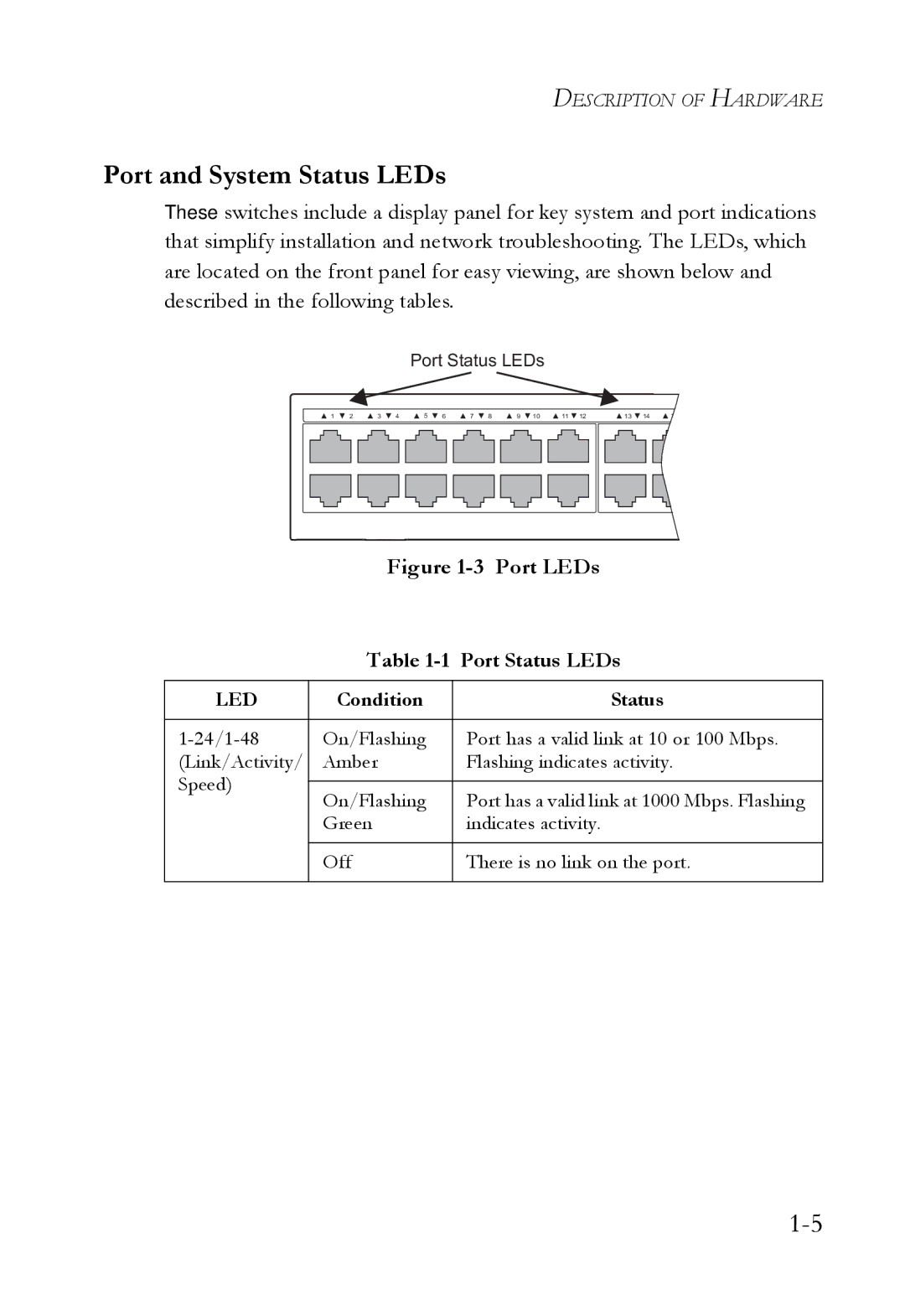 SMC Networks SMC8848M manual Port and System Status LEDs, Port LEDs Port Status LEDs 