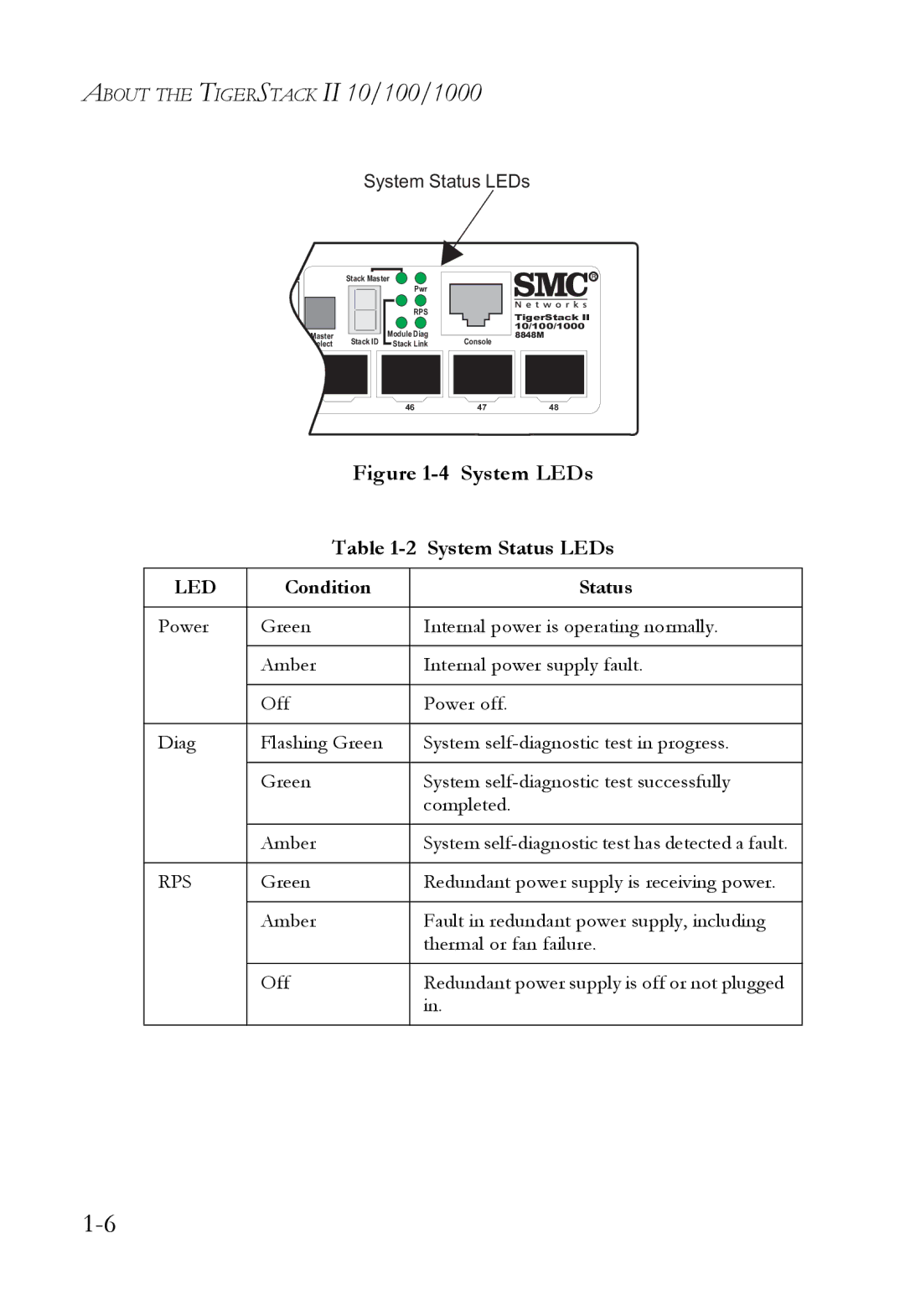 SMC Networks SMC8848M manual System LEDs, System Status LEDs 