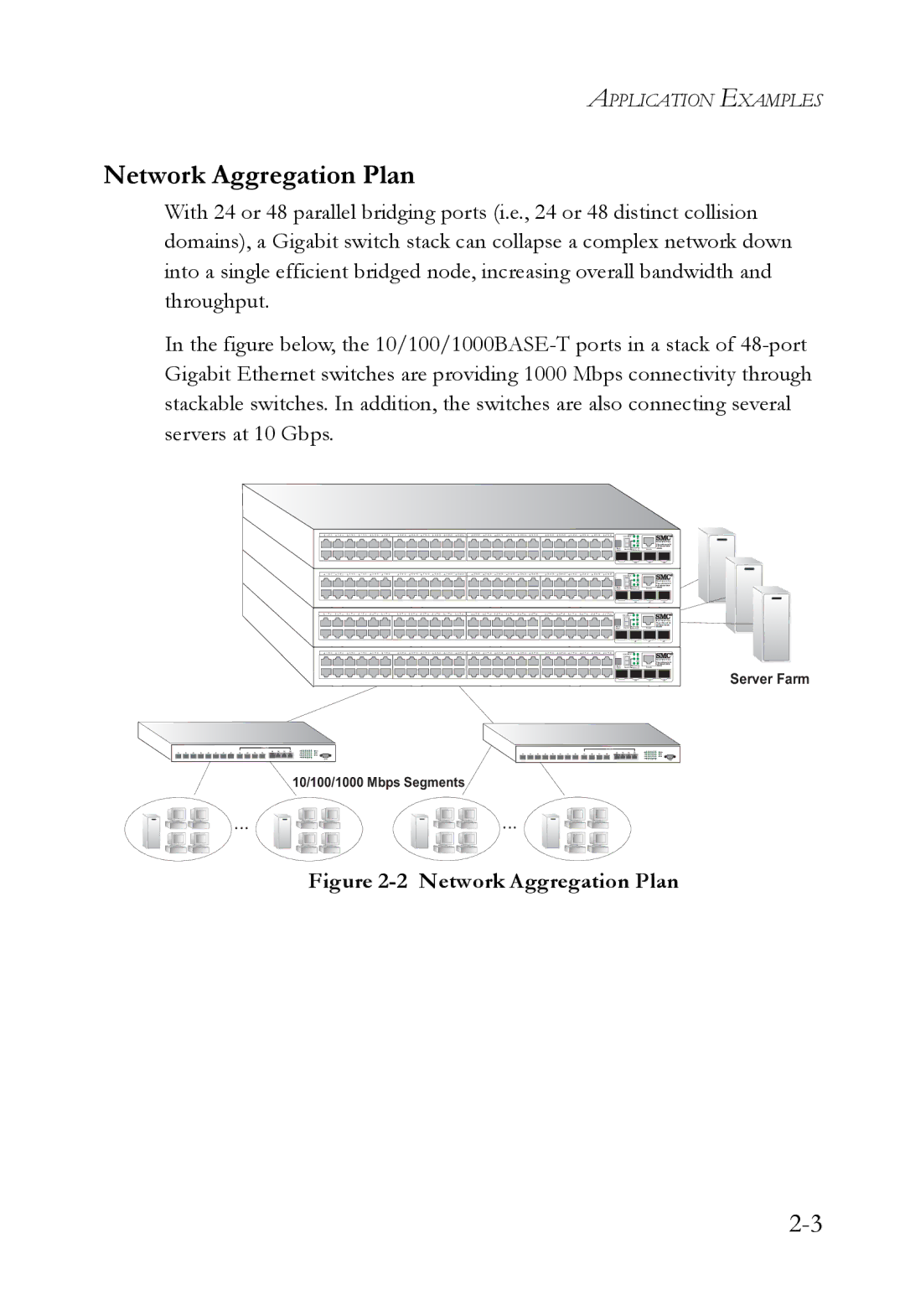 SMC Networks SMC8848M manual Network Aggregation Plan 