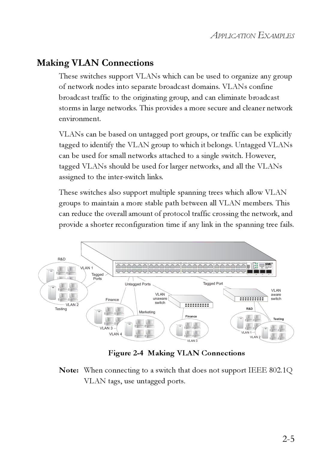 SMC Networks SMC8848M manual Making Vlan Connections 