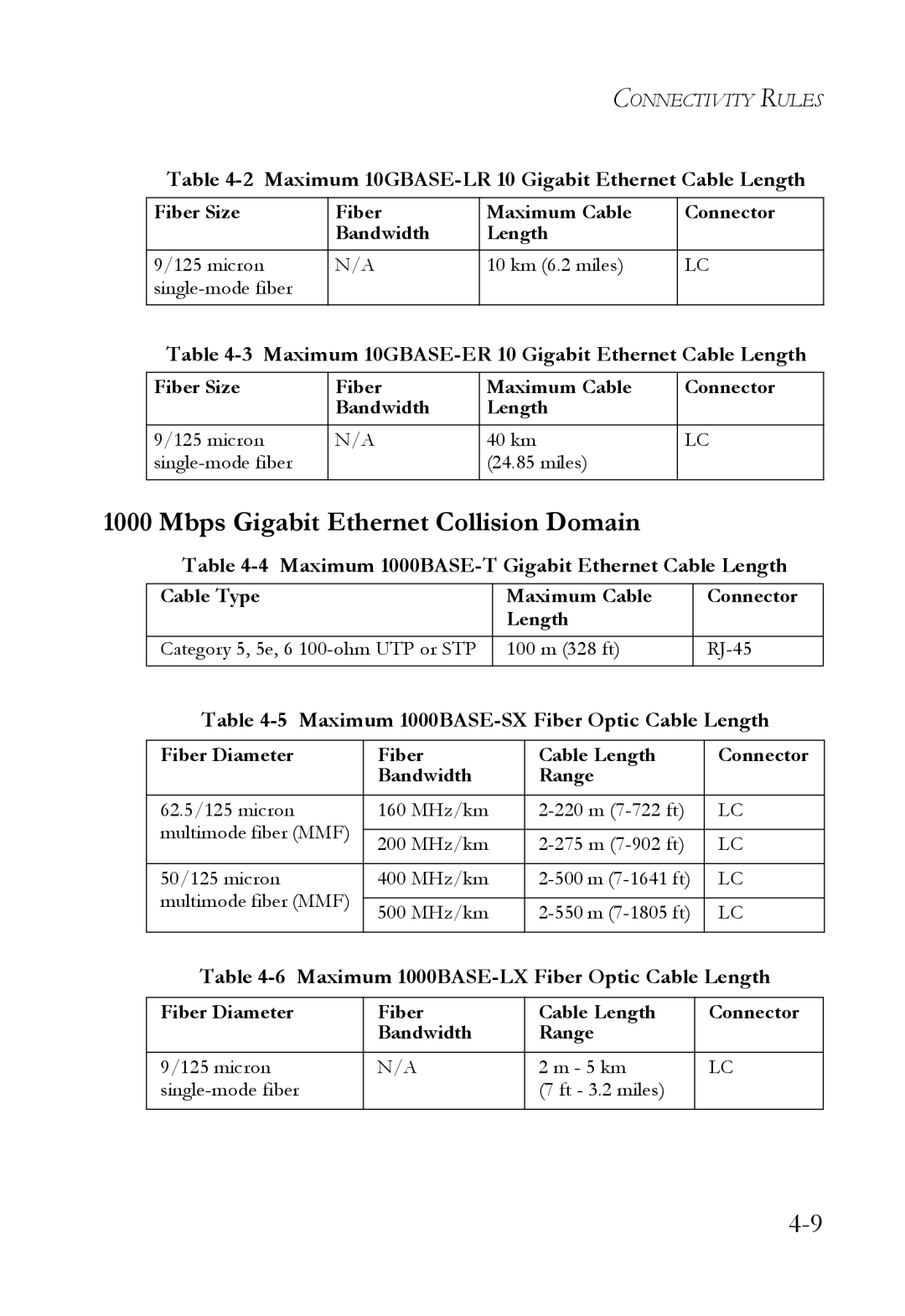 SMC Networks SMC8848M manual Mbps Gigabit Ethernet Collision Domain 