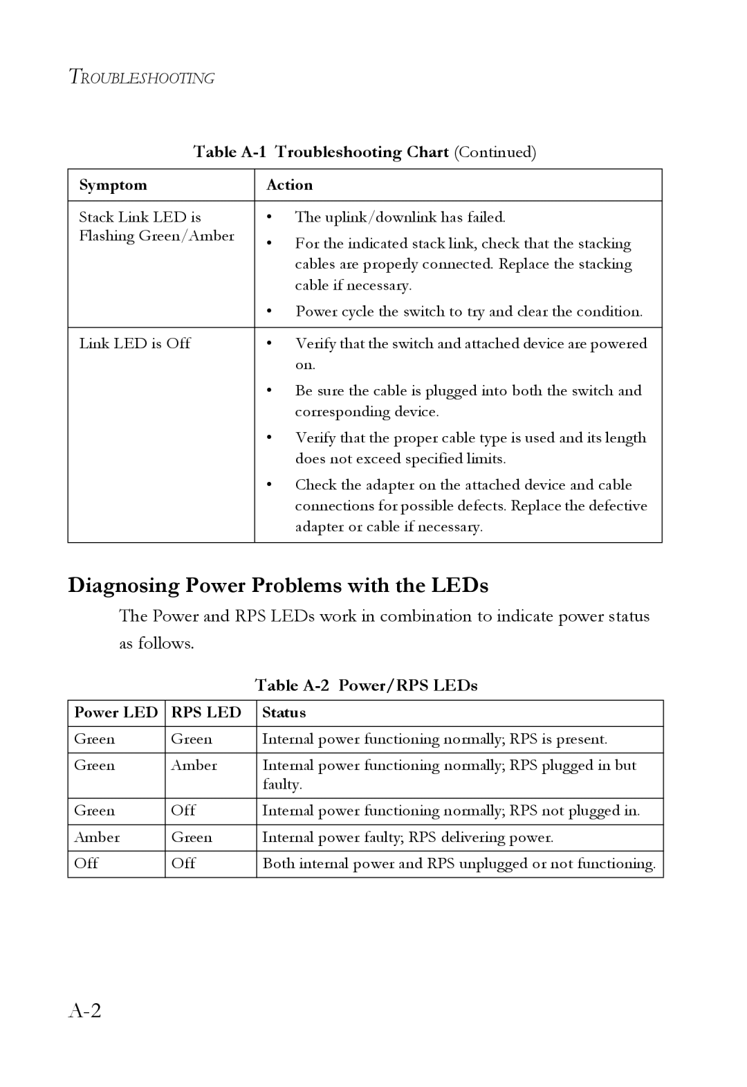 SMC Networks SMC8848M manual Diagnosing Power Problems with the LEDs, Table A-2 Power/RPS LEDs 