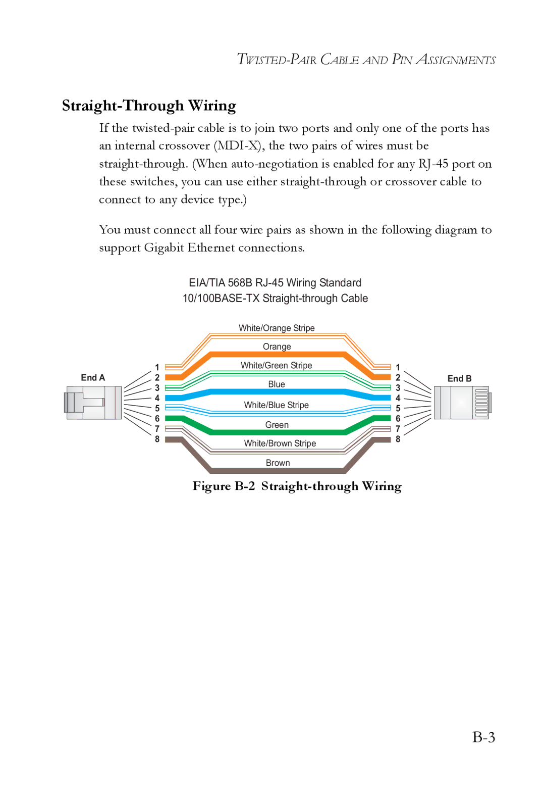 SMC Networks SMC8848M manual Straight-Through Wiring, Figure B-2 Straight-through Wiring 